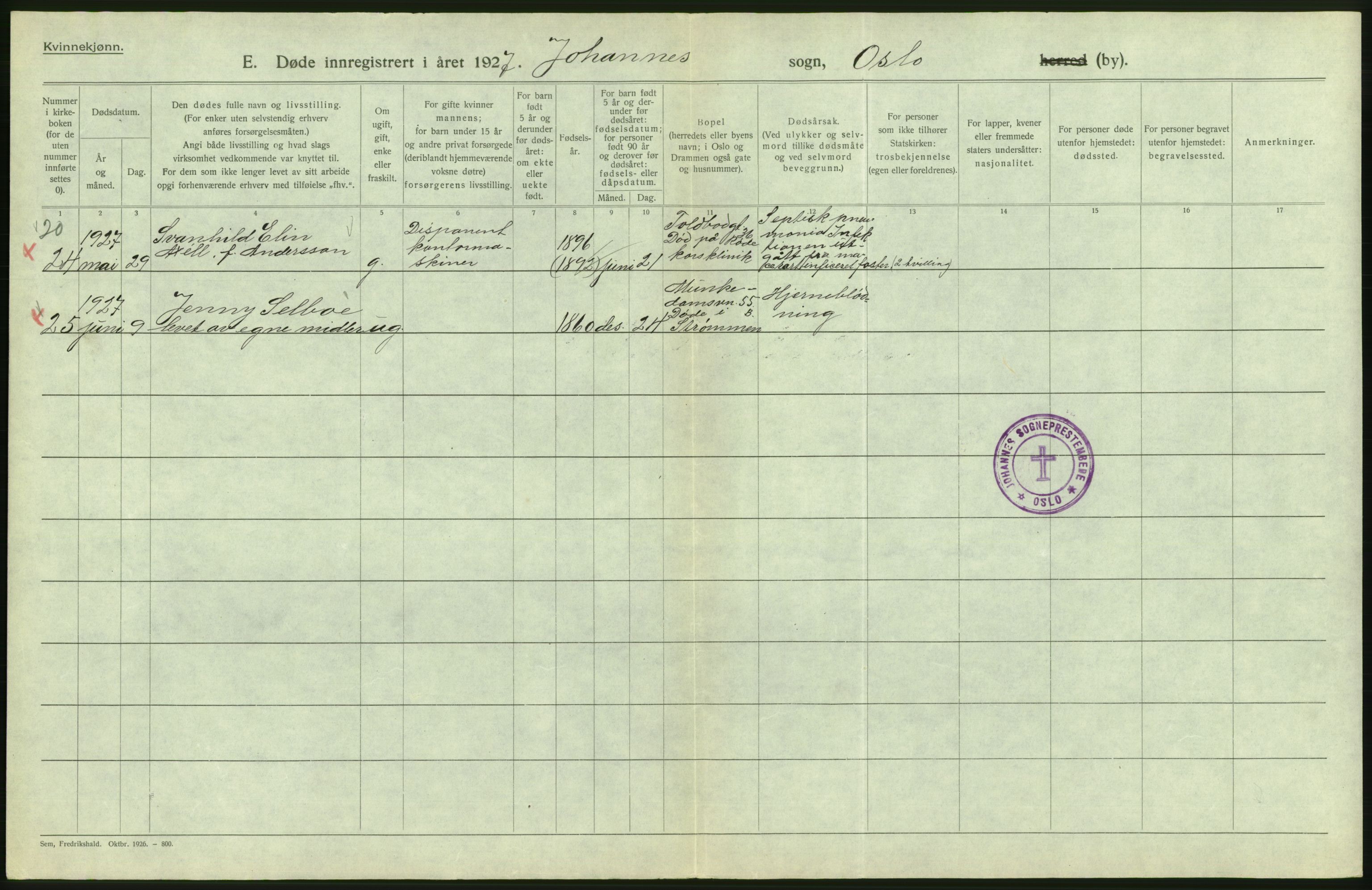 Statistisk sentralbyrå, Sosiodemografiske emner, Befolkning, AV/RA-S-2228/D/Df/Dfc/Dfcg/L0010: Oslo: Døde kvinner, dødfødte, 1927, p. 226