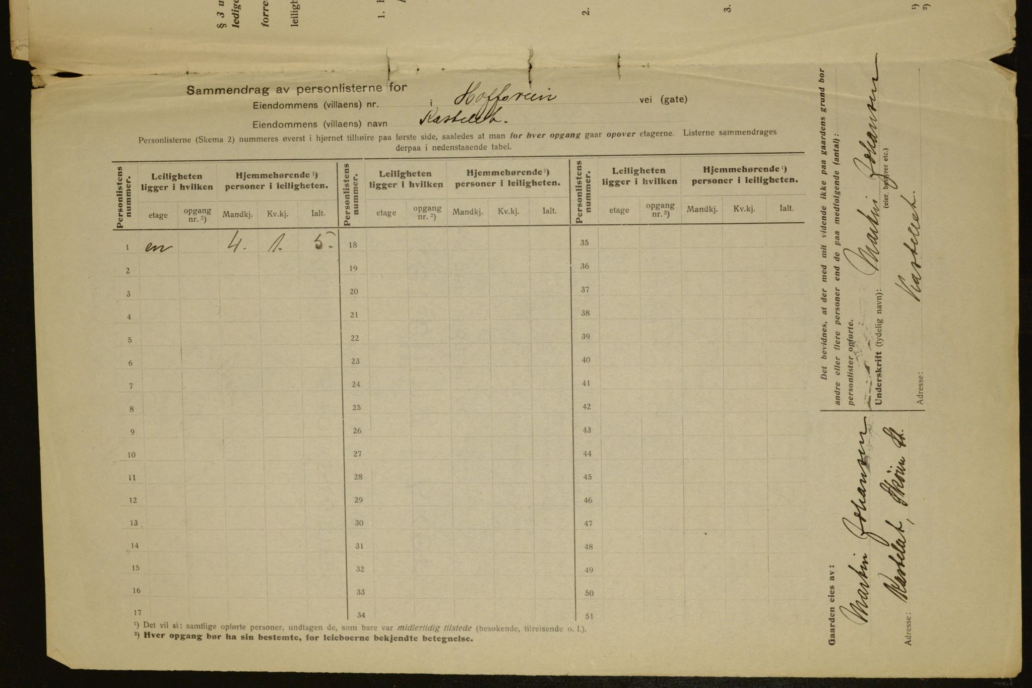 OBA, Municipal Census 1917 for Aker, 1917, p. 4347