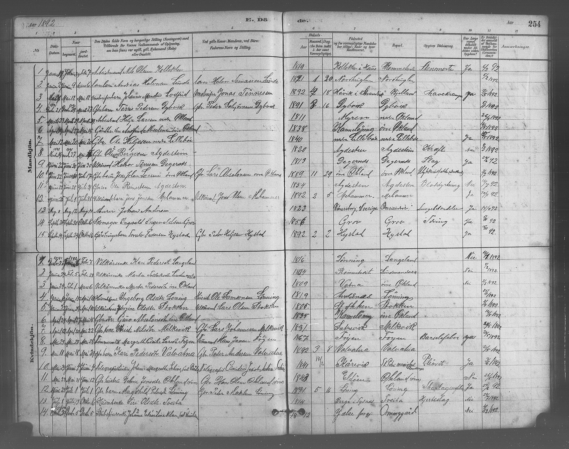 Stord sokneprestembete, SAB/A-78201/H/Hab: Parish register (copy) no. A 2, 1879-1909, p. 254
