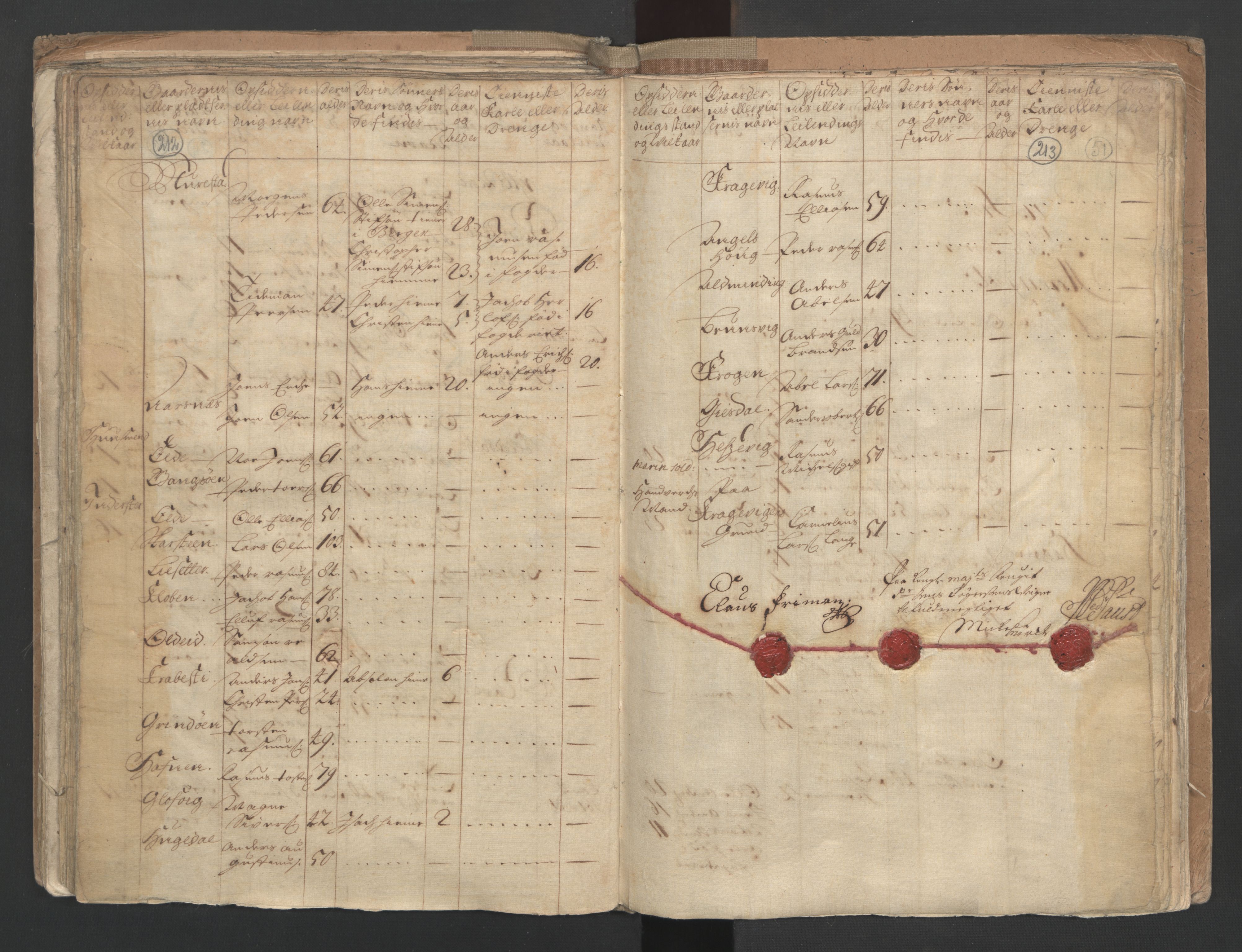 RA, Census (manntall) 1701, no. 9: Sunnfjord fogderi, Nordfjord fogderi and Svanø birk, 1701, p. 212-213