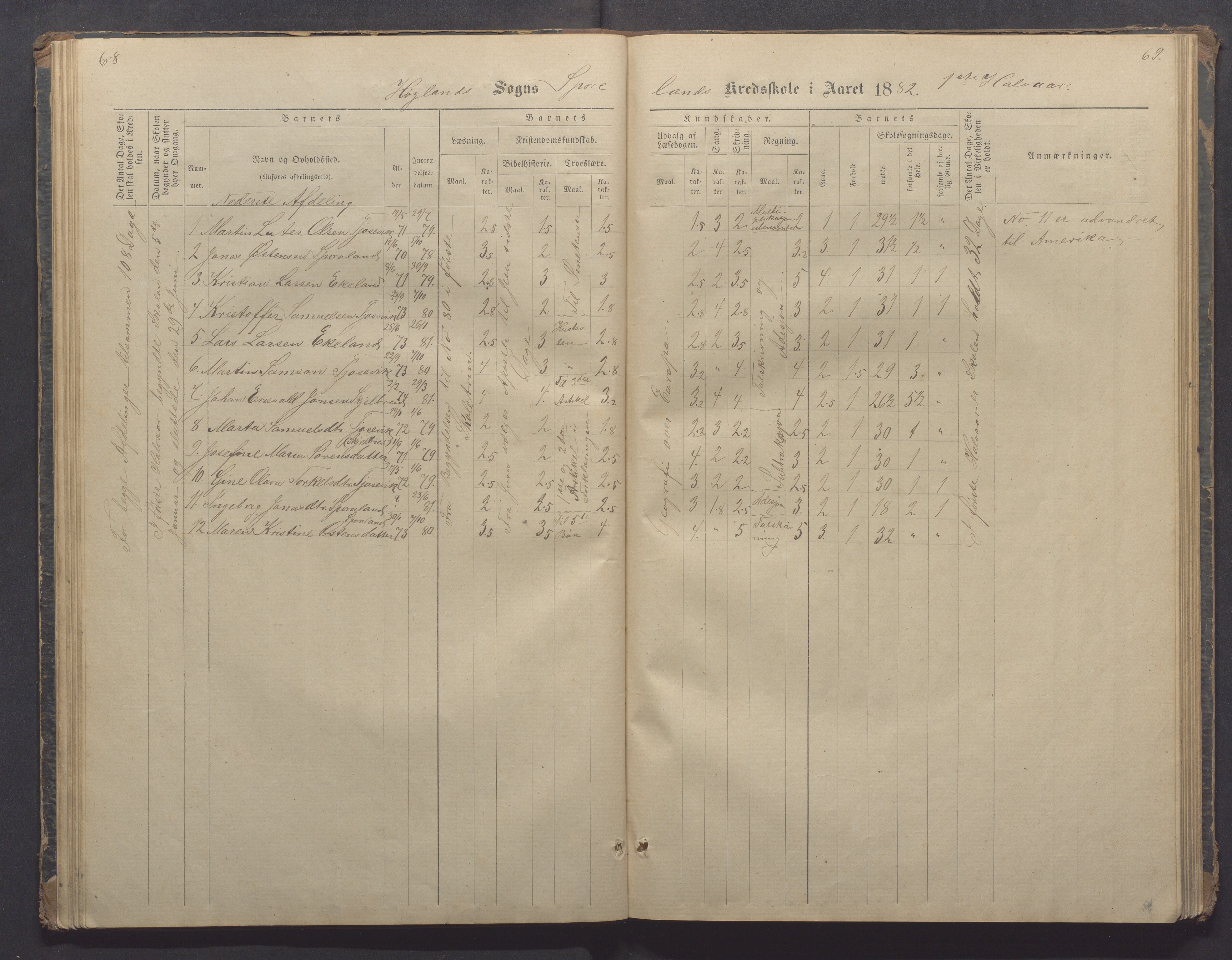 Høyland kommune - Sporaland skole, IKAR/K-100085/E/L0002: Skoleprotokoll Nordre Fjellbygden, 1873-1887, p. 68-69