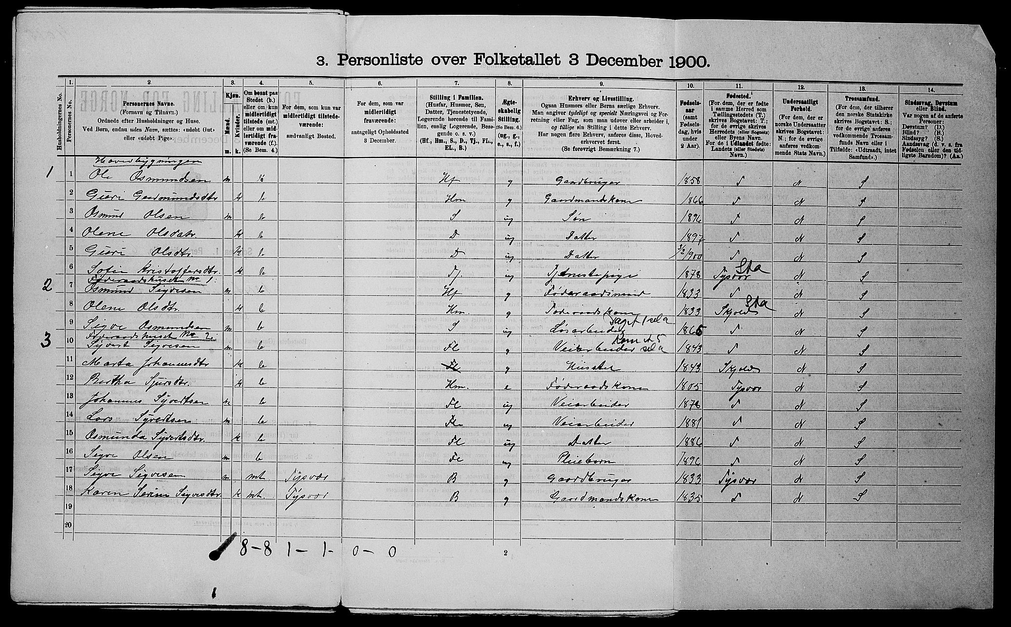 SAST, 1900 census for Nedstrand, 1900, p. 78