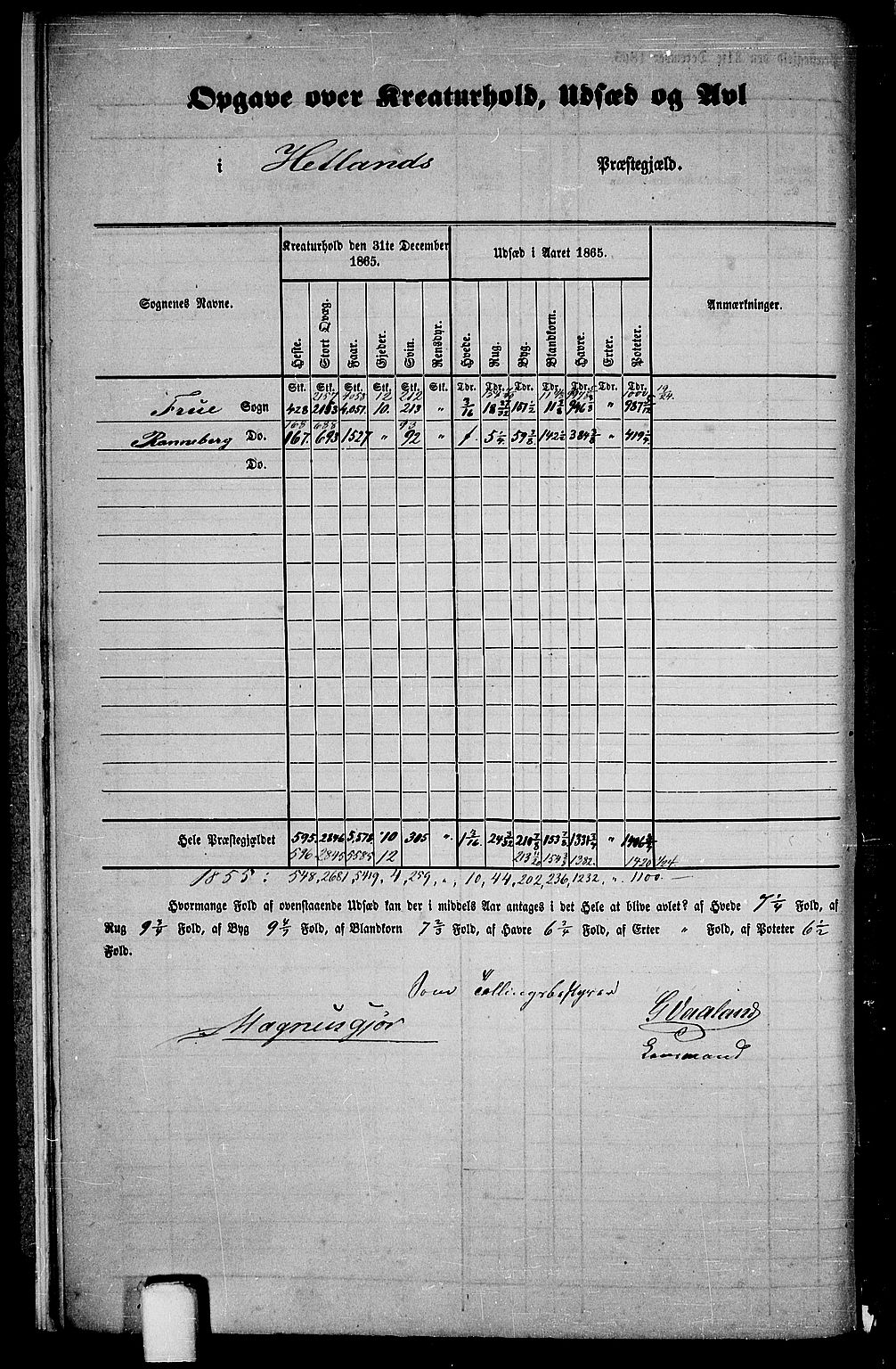 RA, 1865 census for Hetland, 1865, p. 8