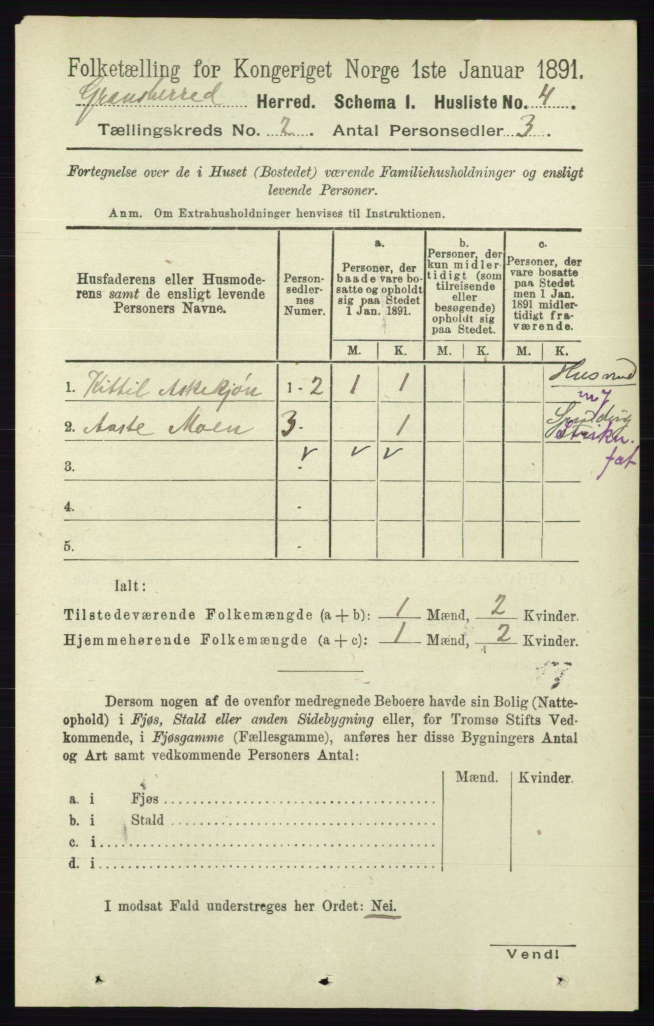 RA, 1891 census for 0824 Gransherad, 1891, p. 248