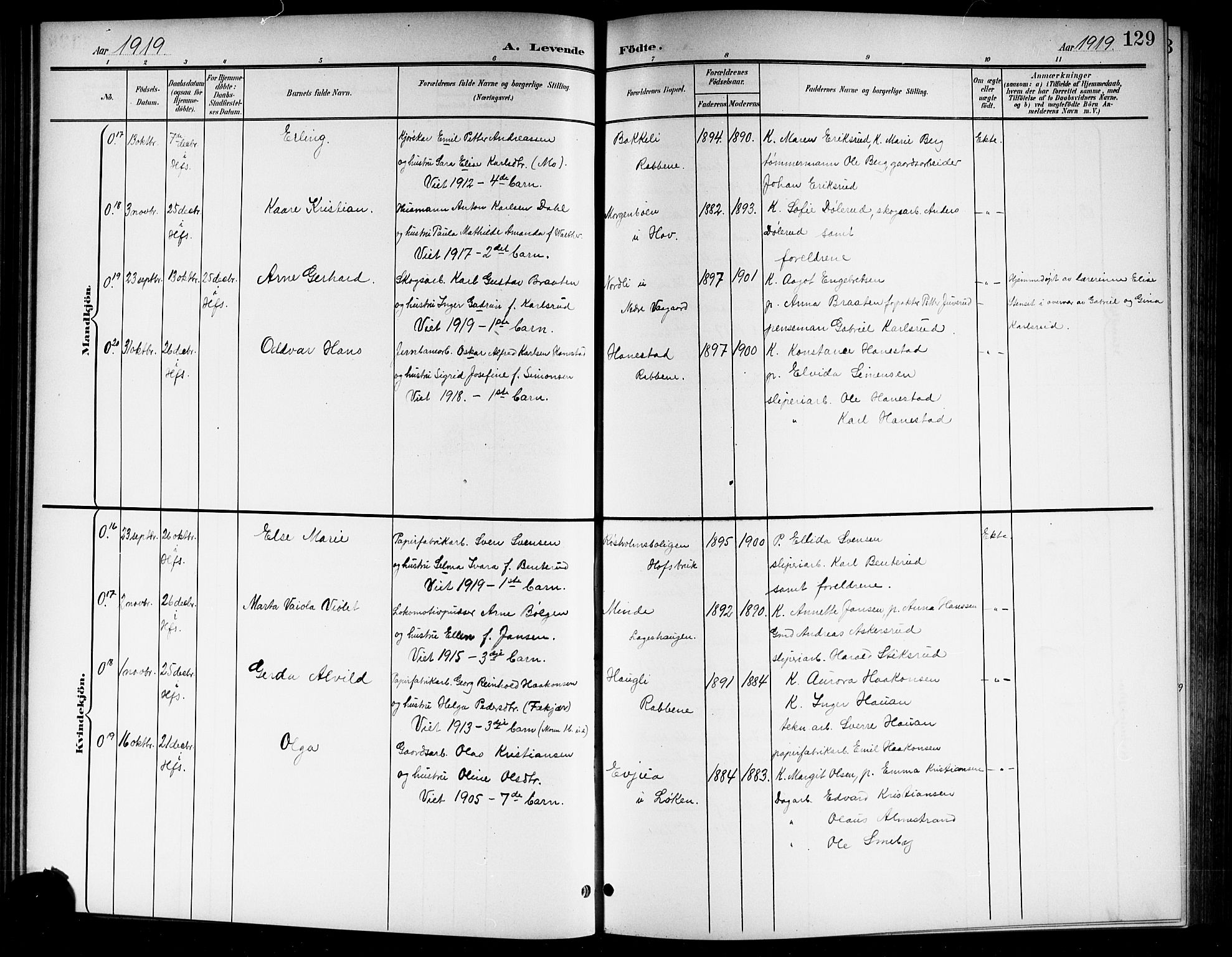 Norderhov kirkebøker, SAKO/A-237/G/Gb/L0002: Parish register (copy) no. II 2, 1891-1921, p. 129