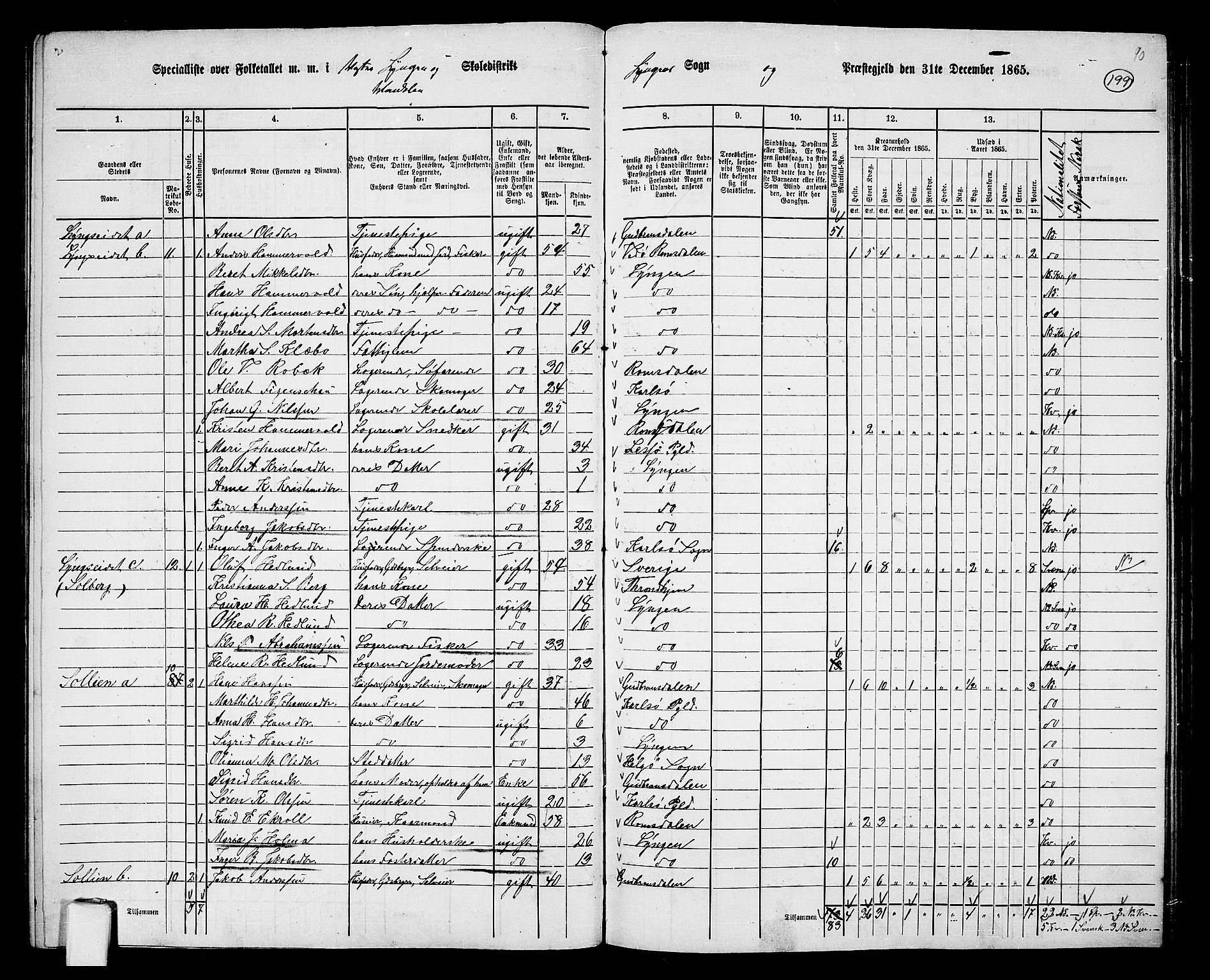 RA, 1865 census for Lyngen, 1865, p. 34