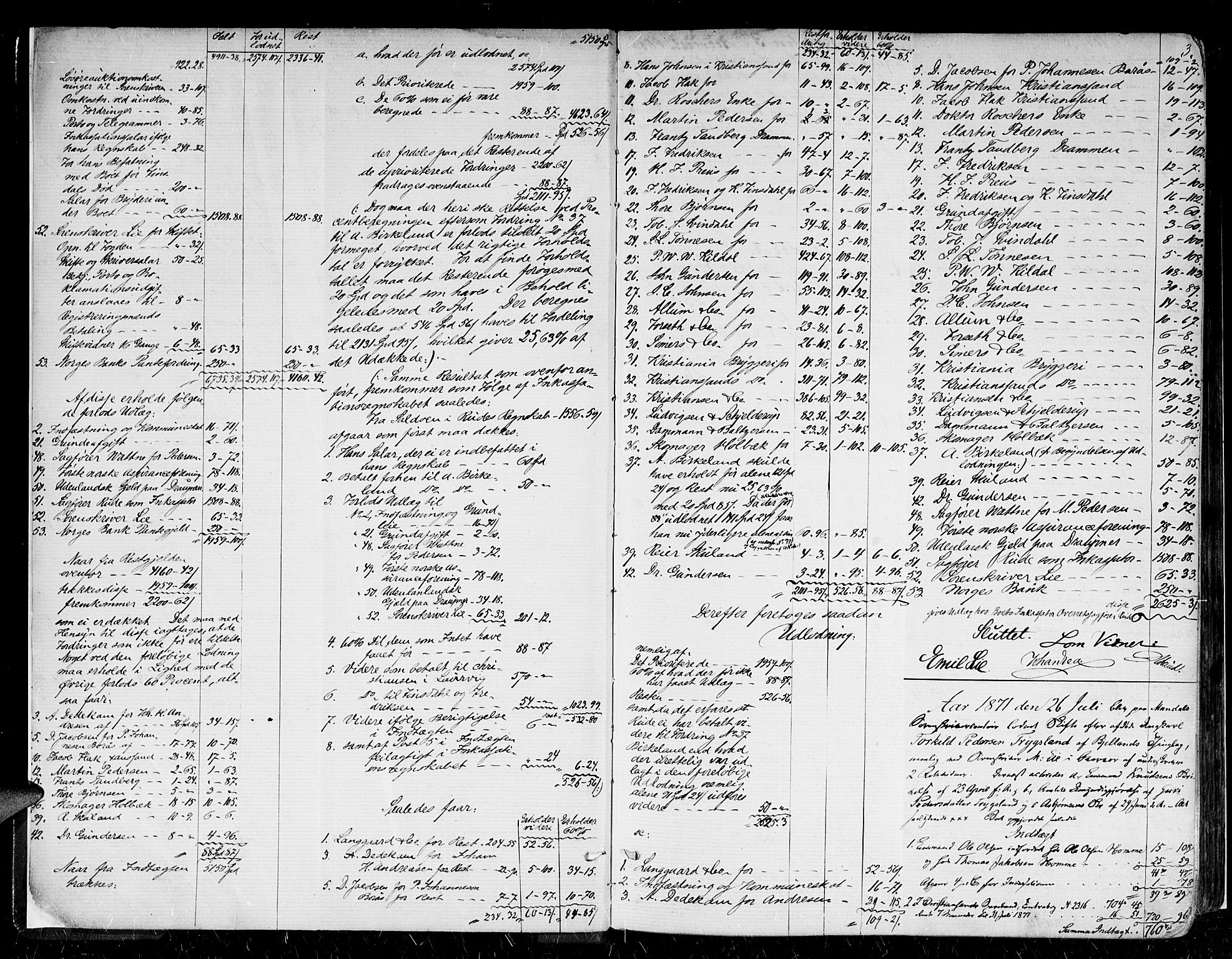 Mandal sorenskriveri, SAK/1221-0005/001/H/Hc/L0095: Skifteutlodningsprotokoll nr 4 med register, 1871-1887, p. 2b-3a
