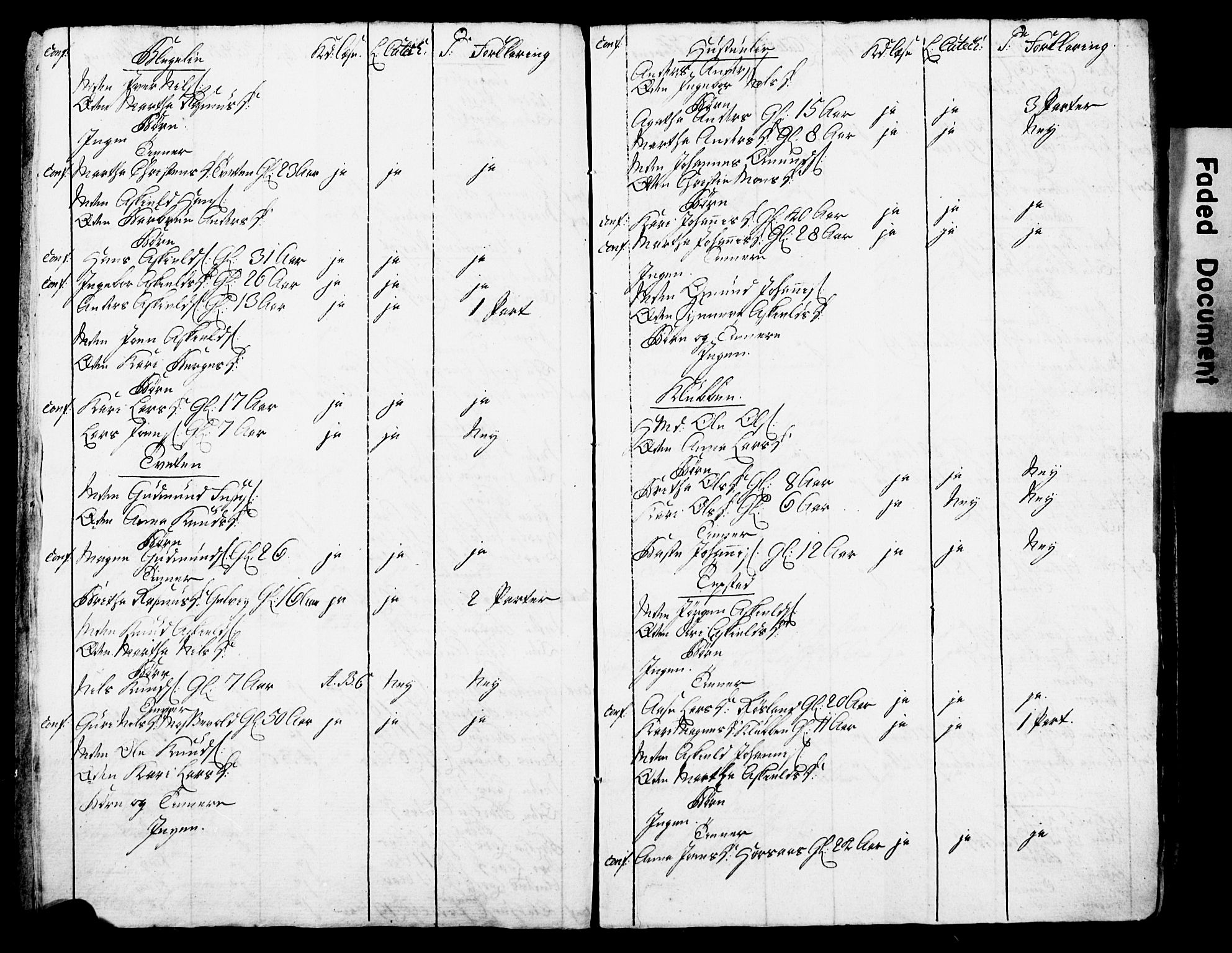 Bjørgvin biskop, AV/SAB-A-5601/Hc/L0001: Manntalslister frå Søndre Bergenhus amt, 1775