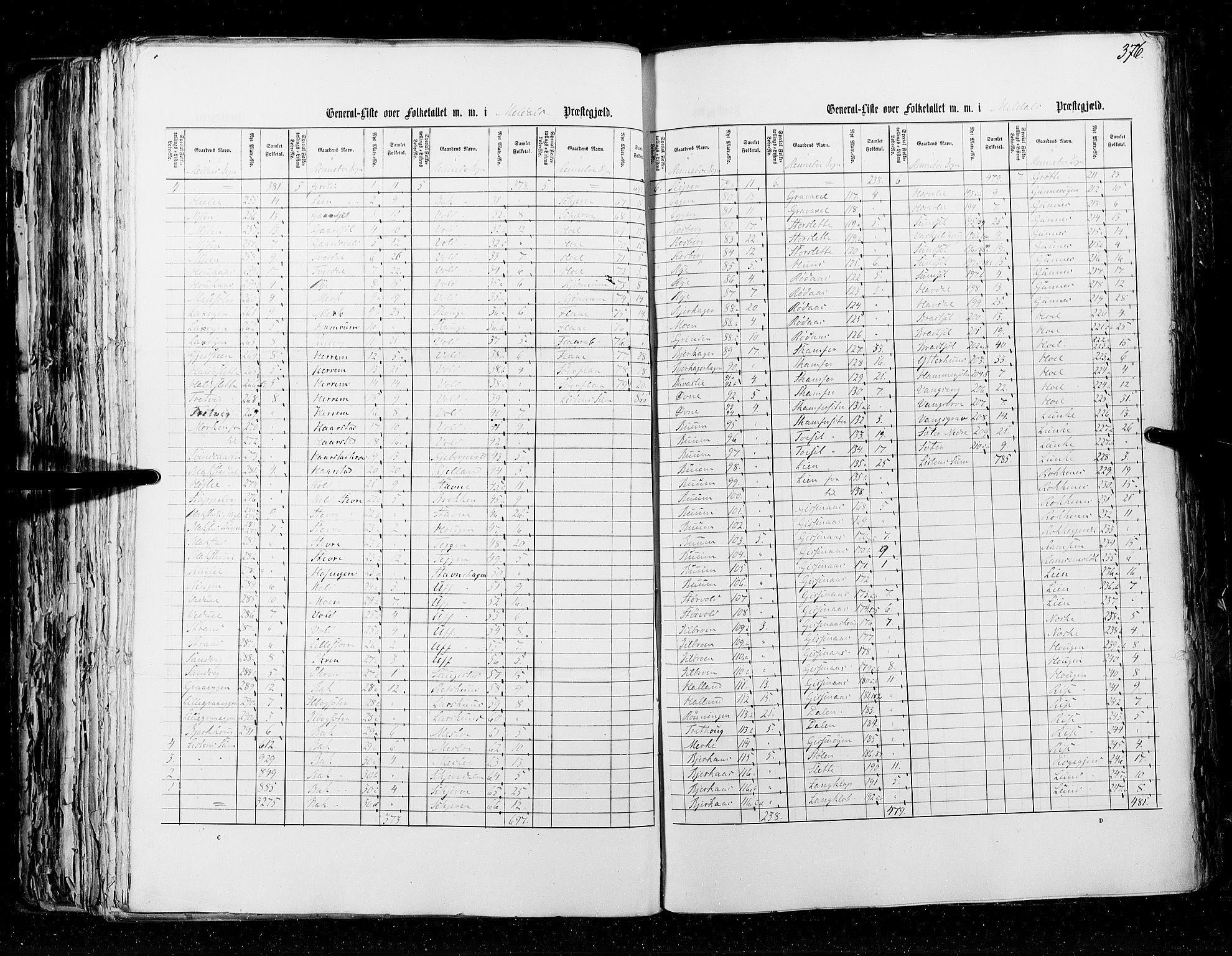 RA, Census 1855, vol. 5: Nordre Bergenhus amt, Romsdal amt og Søndre Trondhjem amt, 1855, p. 376