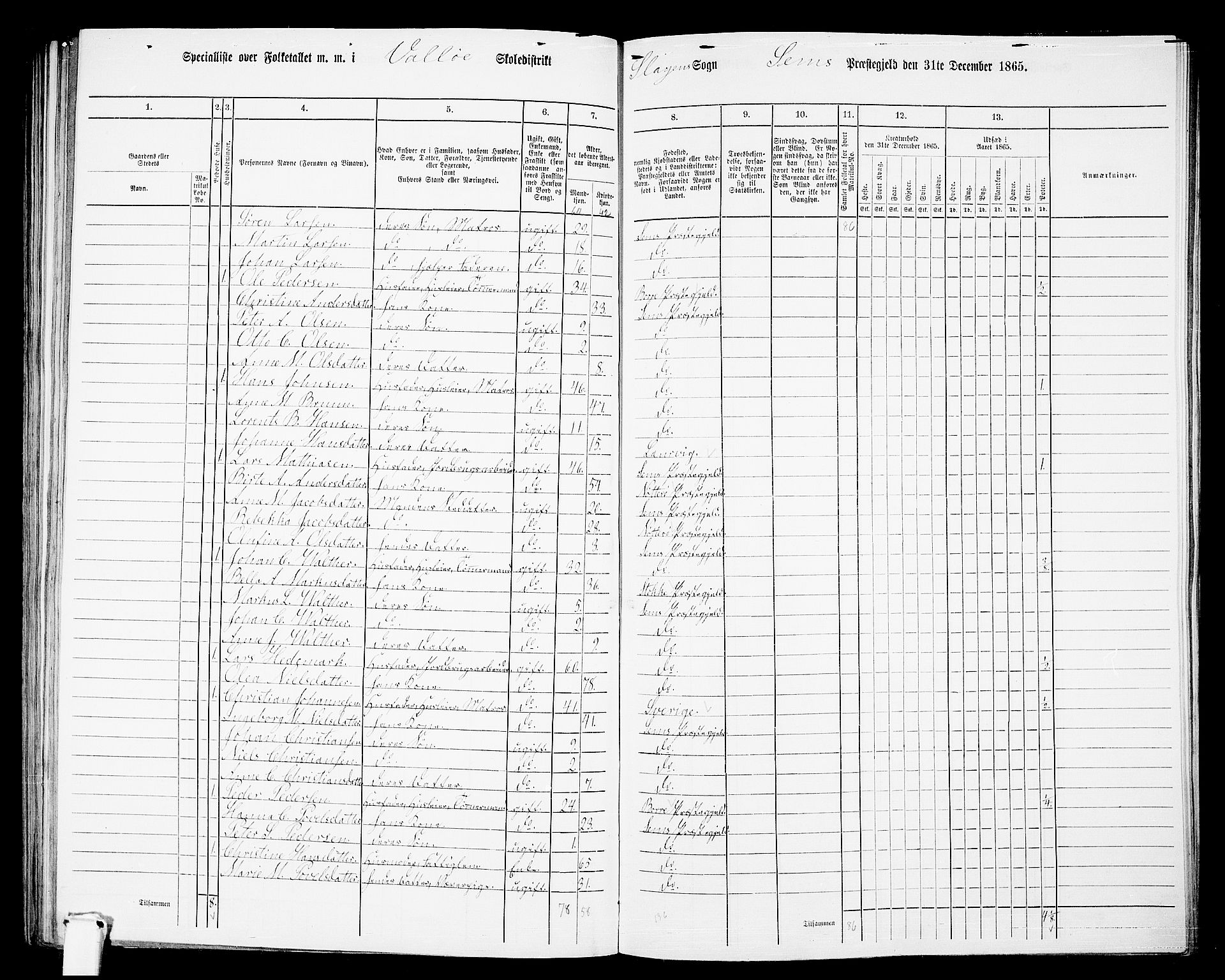 RA, 1865 census for Sem, 1865, p. 159