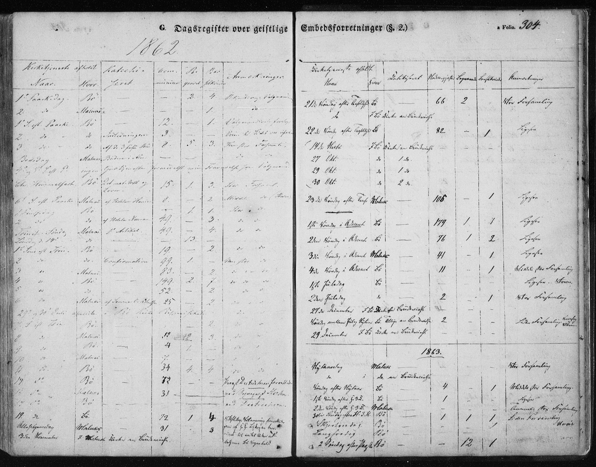 Ministerialprotokoller, klokkerbøker og fødselsregistre - Nordland, SAT/A-1459/891/L1300: Parish register (official) no. 891A05, 1856-1870, p. 304