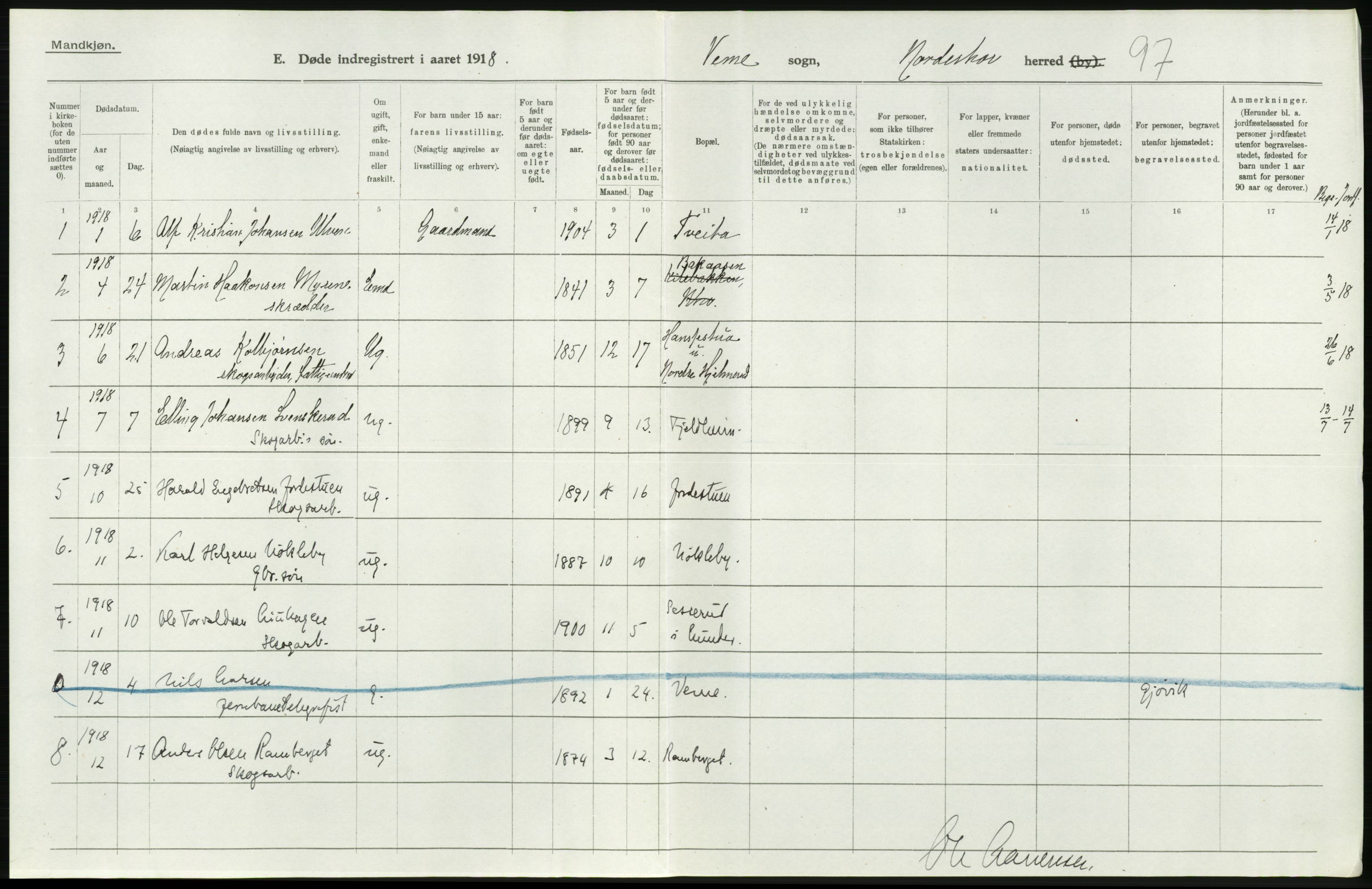 Statistisk sentralbyrå, Sosiodemografiske emner, Befolkning, AV/RA-S-2228/D/Df/Dfb/Dfbh/L0020: Buskerud fylke: Døde. Bygder og byer., 1918, p. 156