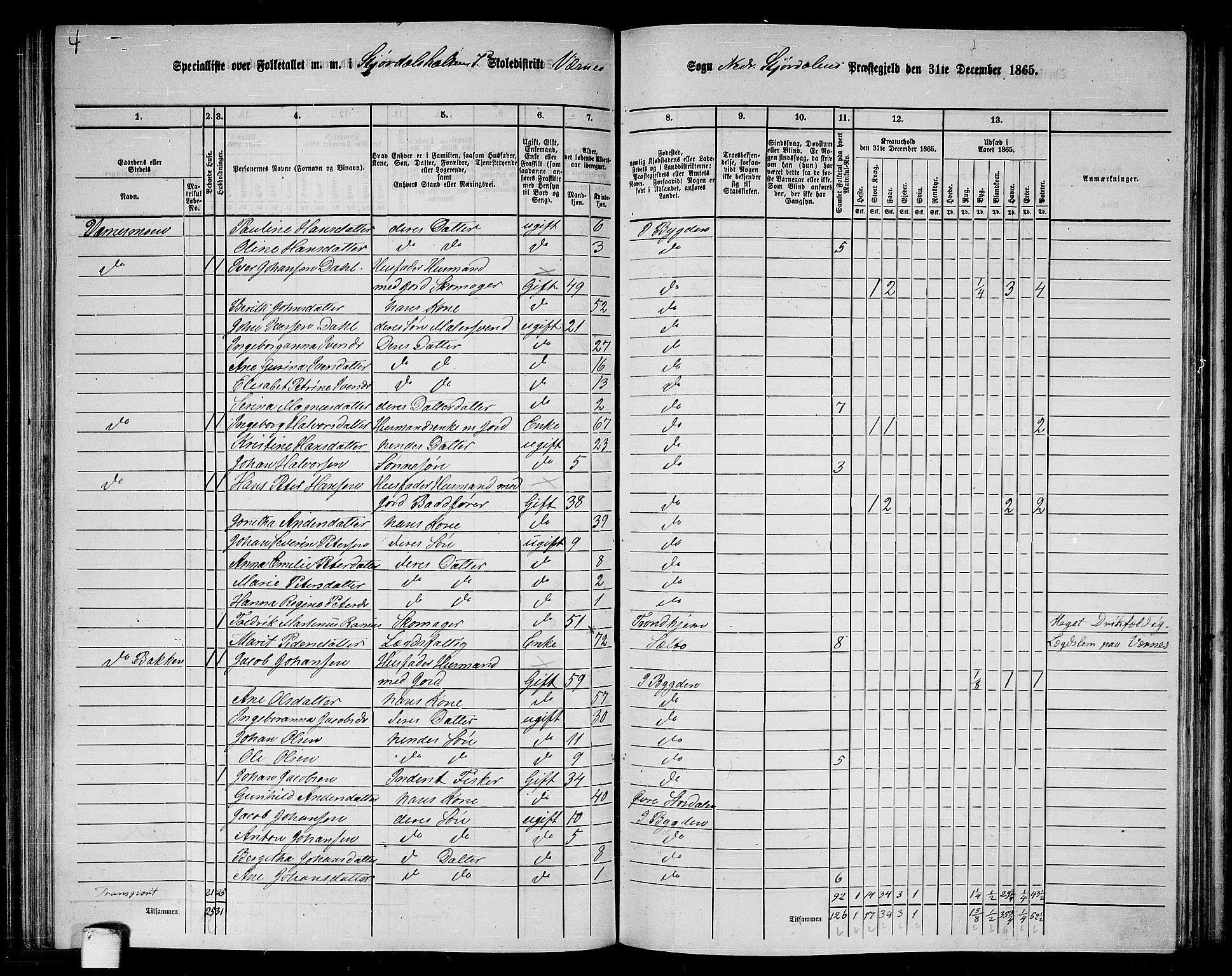 RA, 1865 census for Nedre Stjørdal, 1865, p. 155