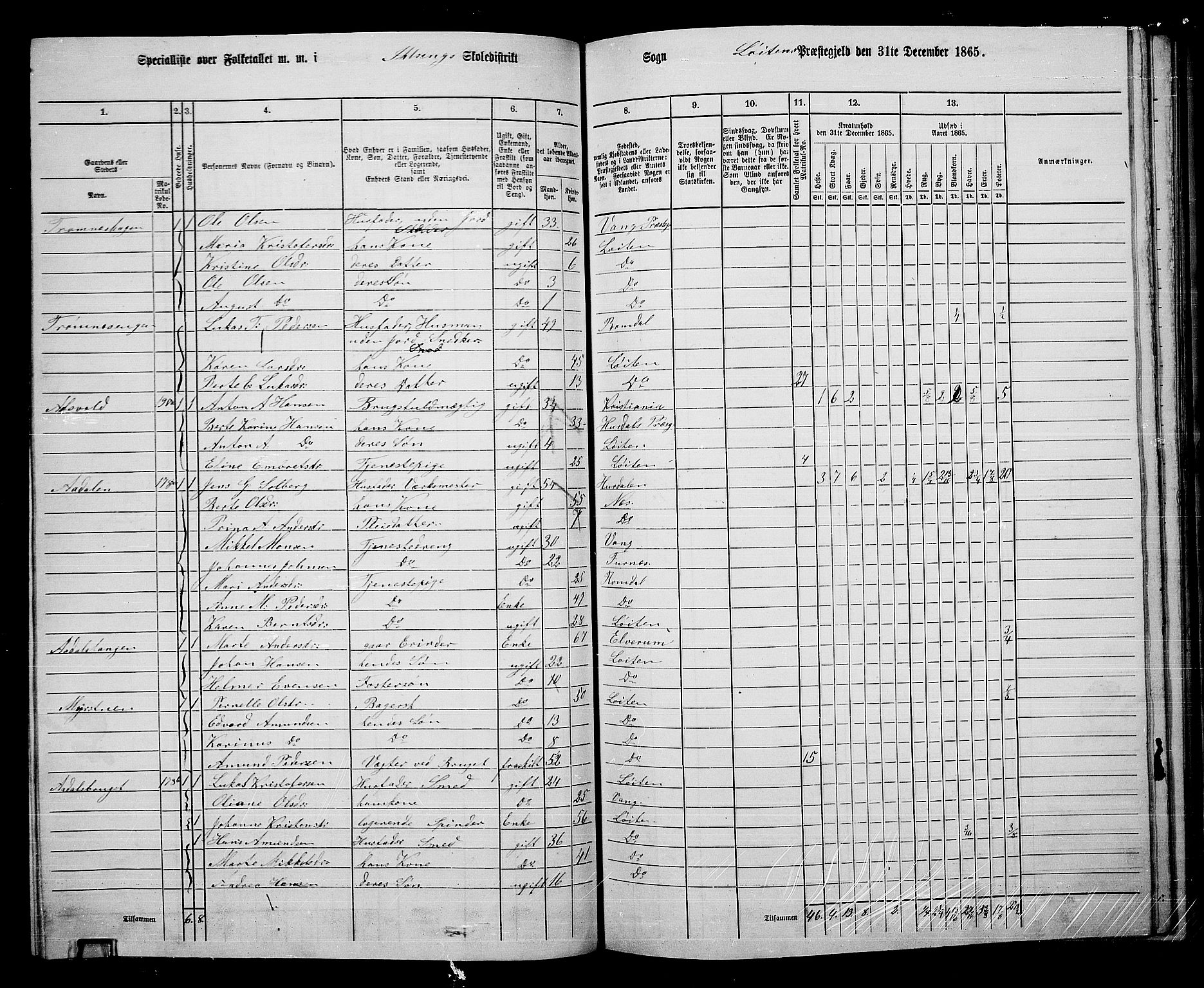 RA, 1865 census for Løten, 1865, p. 77