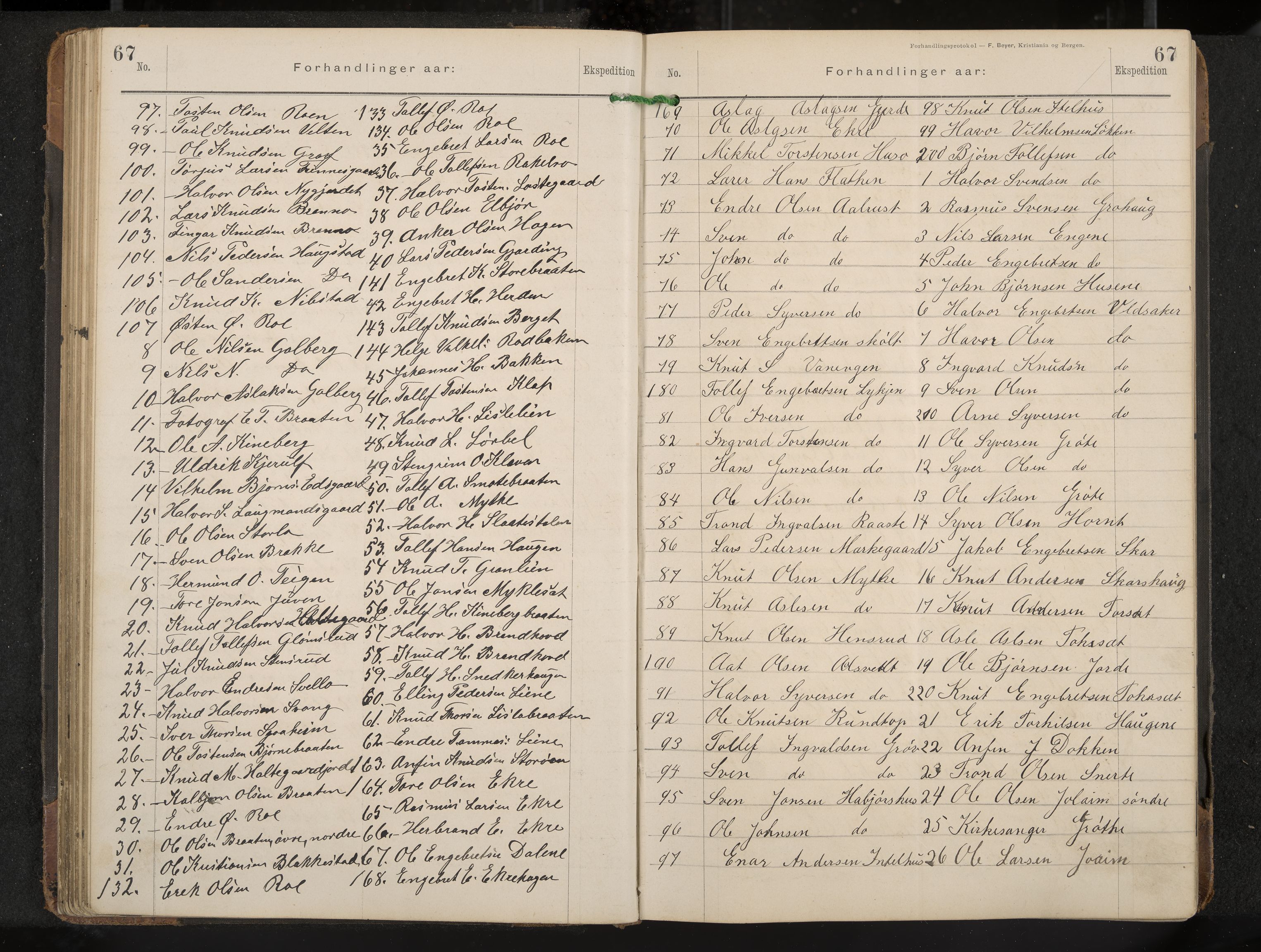 Gol formannskap og sentraladministrasjon, IKAK/0617021-1/A/Aa/L0003: Møtebok, 1892-1905, p. 67