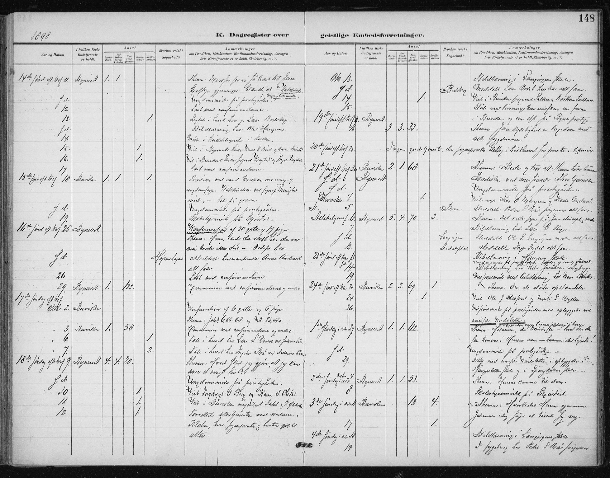 Ministerialprotokoller, klokkerbøker og fødselsregistre - Sør-Trøndelag, SAT/A-1456/612/L0380: Parish register (official) no. 612A12, 1898-1907, p. 148