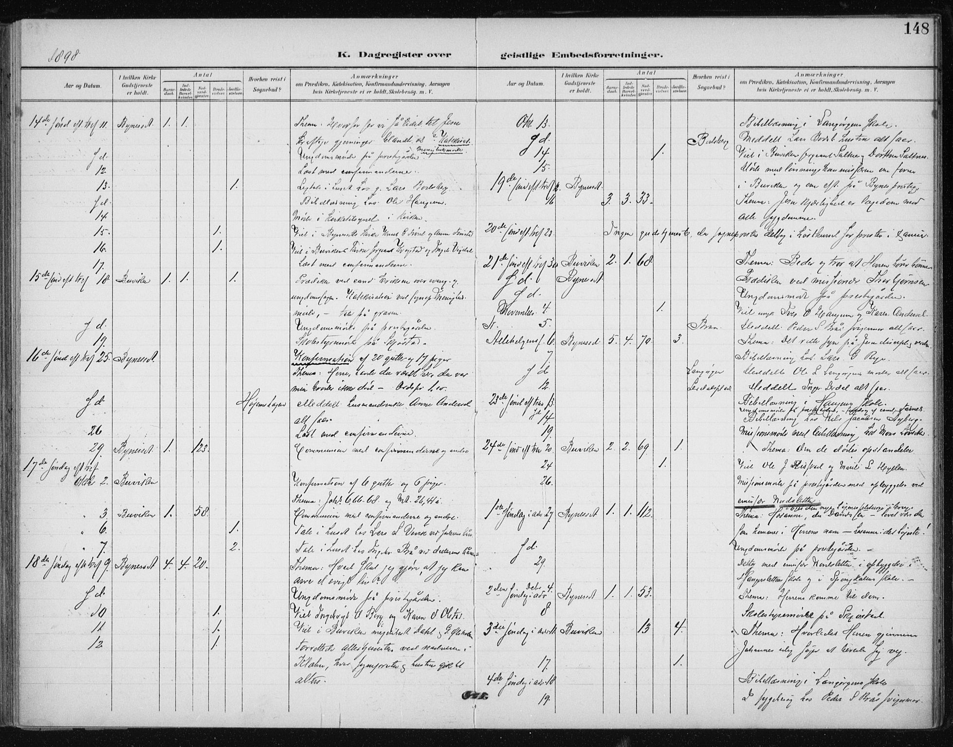 Ministerialprotokoller, klokkerbøker og fødselsregistre - Sør-Trøndelag, AV/SAT-A-1456/612/L0380: Parish register (official) no. 612A12, 1898-1907, p. 148