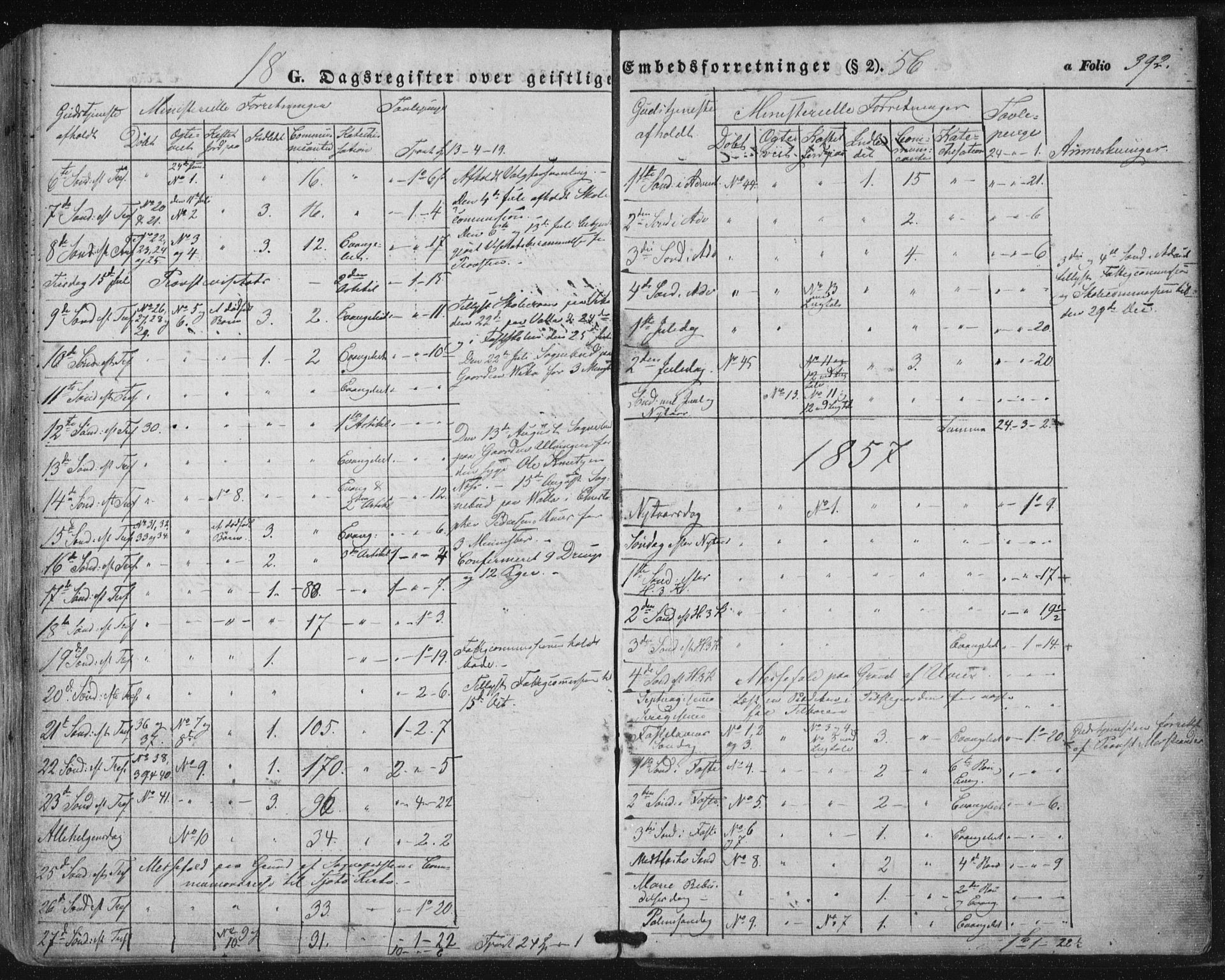 Ministerialprotokoller, klokkerbøker og fødselsregistre - Nordland, AV/SAT-A-1459/816/L0240: Parish register (official) no. 816A06, 1846-1870, p. 392