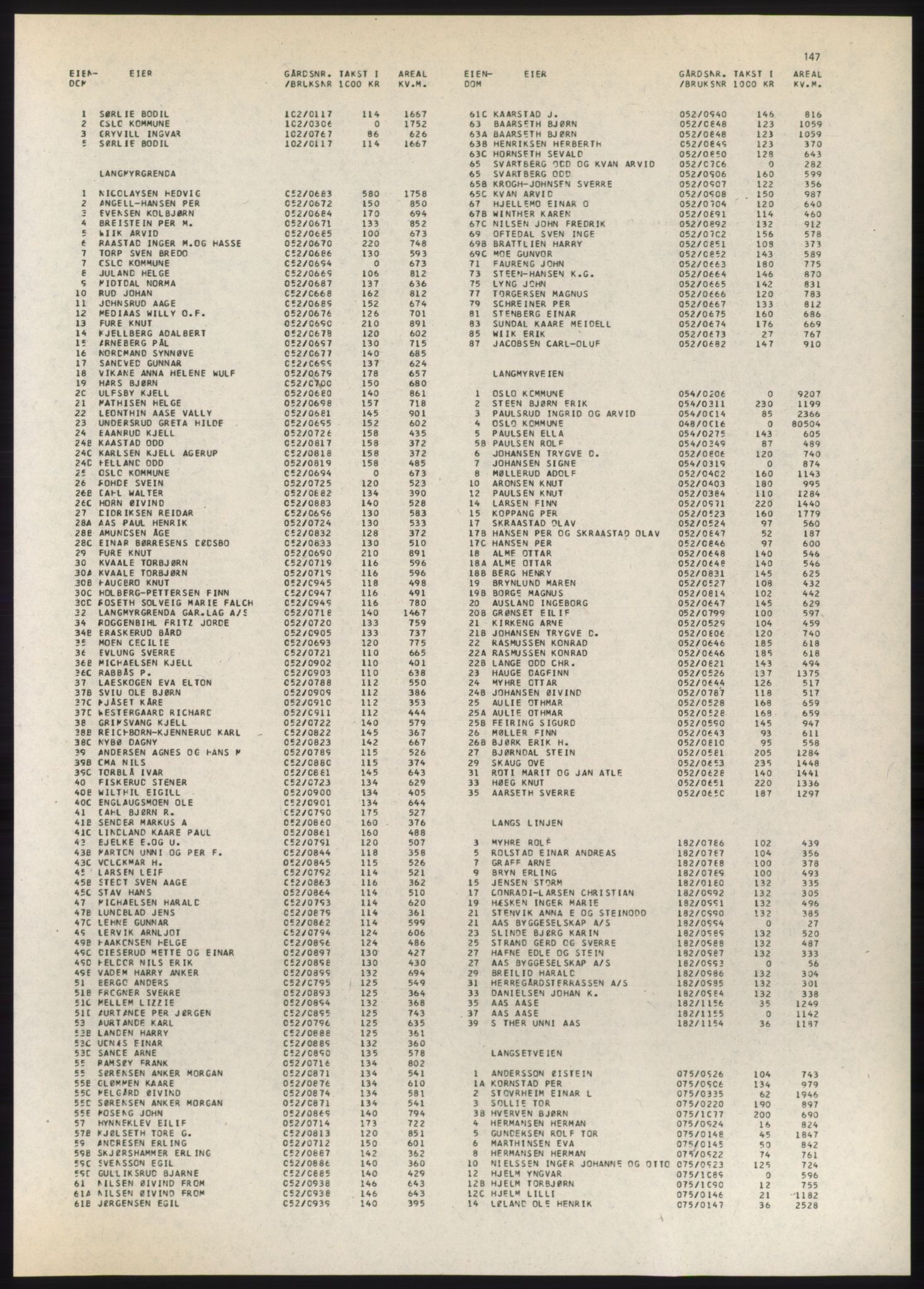 Kristiania/Oslo adressebok, PUBL/-, 1980-1981, p. 147