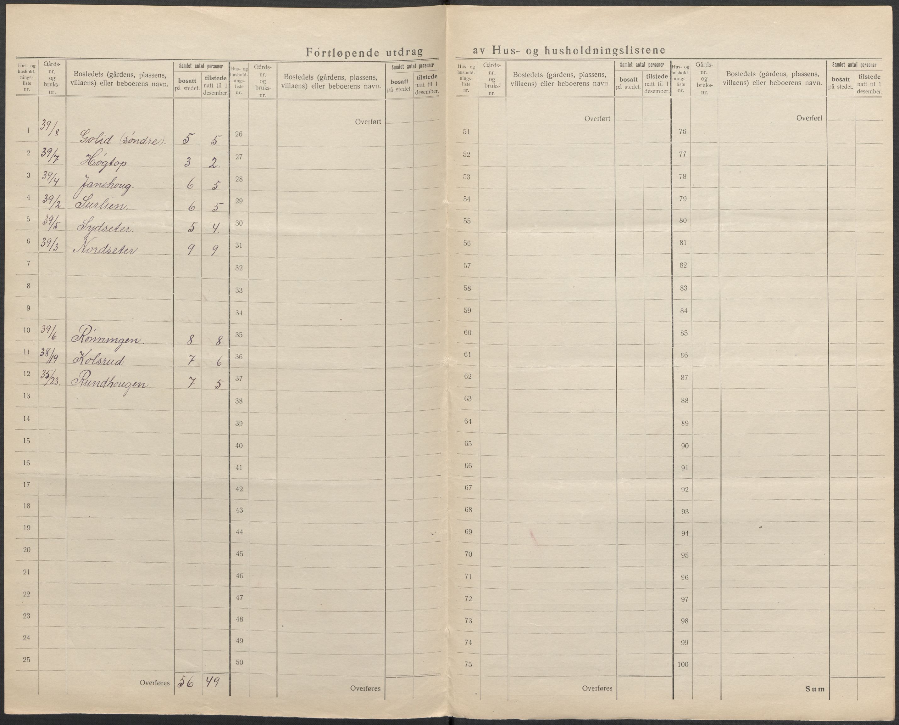 SAKO, 1920 census for Ytre Sandsvær, 1920, p. 18