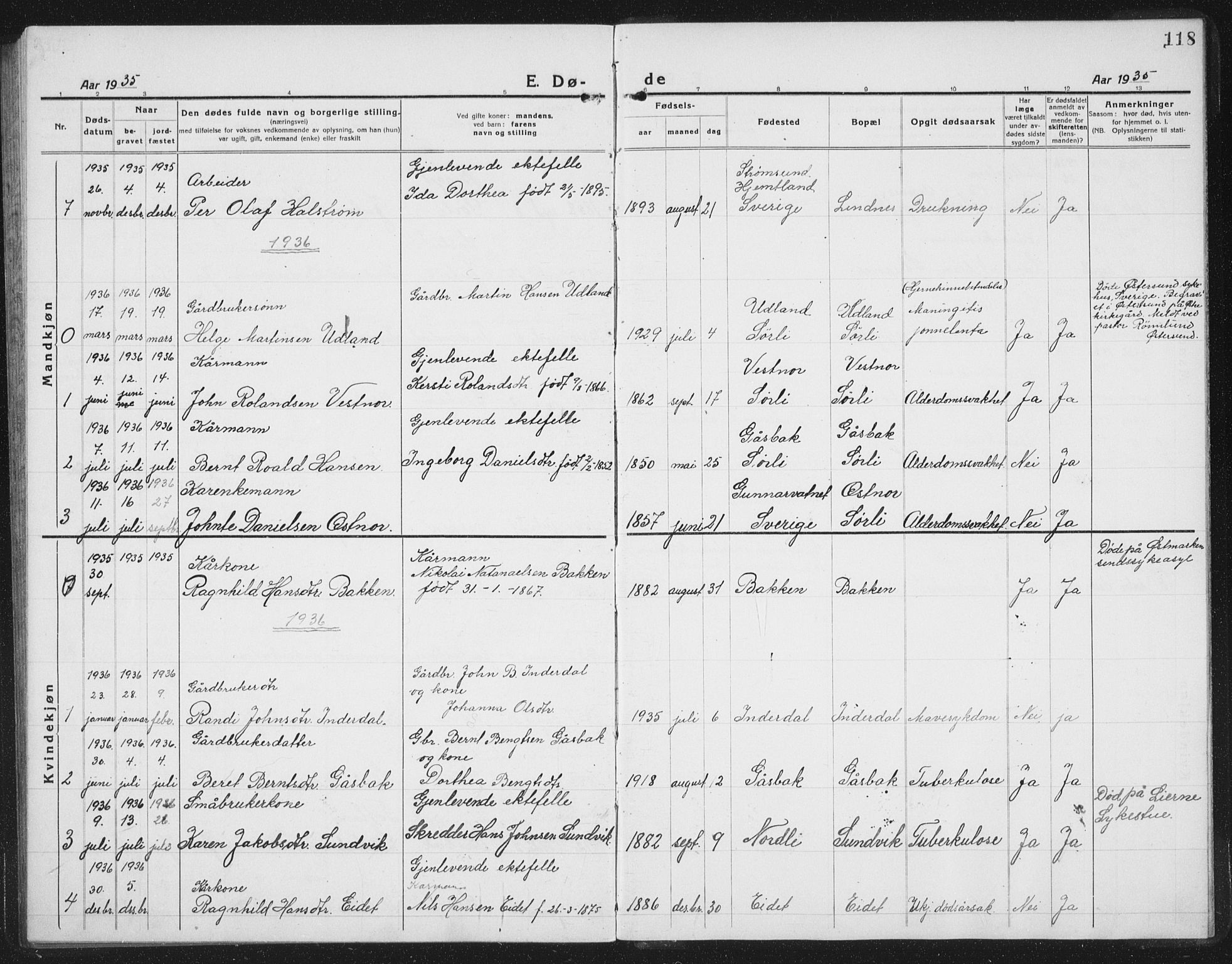 Ministerialprotokoller, klokkerbøker og fødselsregistre - Nord-Trøndelag, SAT/A-1458/757/L0507: Parish register (copy) no. 757C02, 1923-1939, p. 118