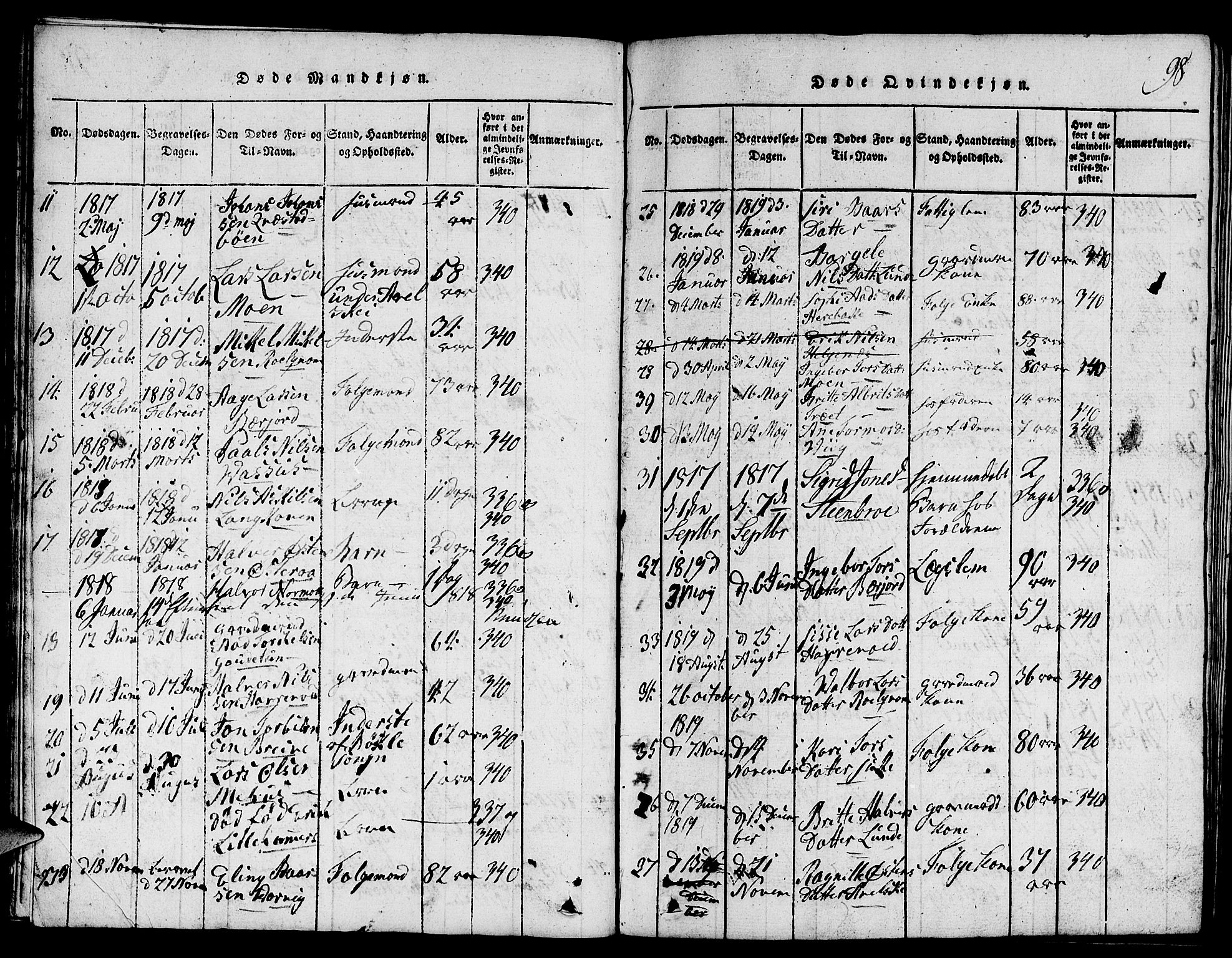Suldal sokneprestkontor, SAST/A-101845/01/V/L0001: Parish register (copy) no. B 1, 1816-1836, p. 98