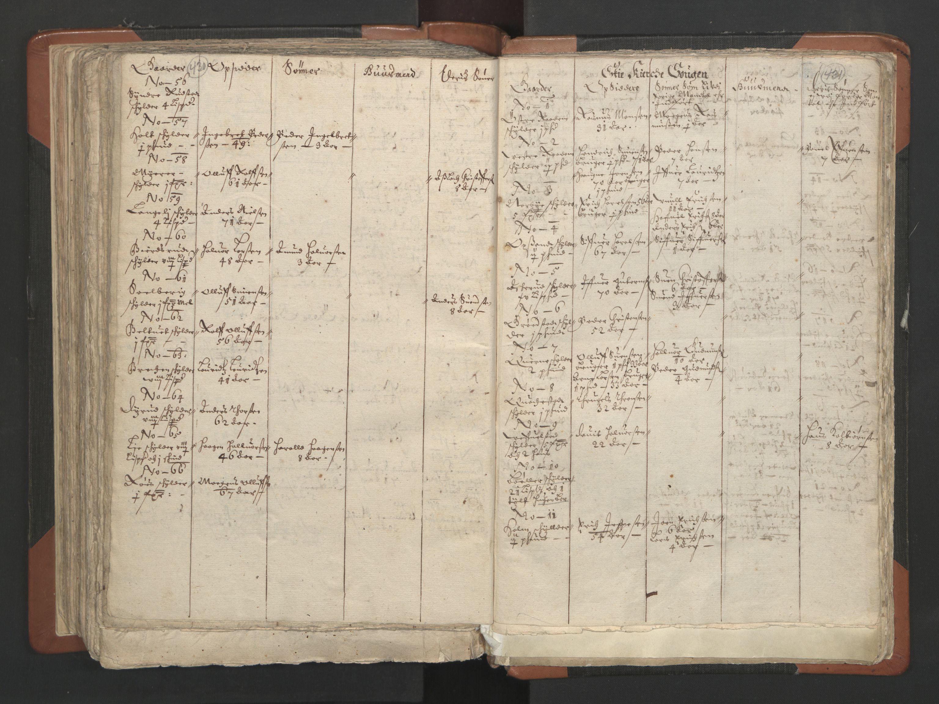 RA, Vicar's Census 1664-1666, no. 2: Øvre Borgesyssel deanery, 1664-1666, p. 430-431
