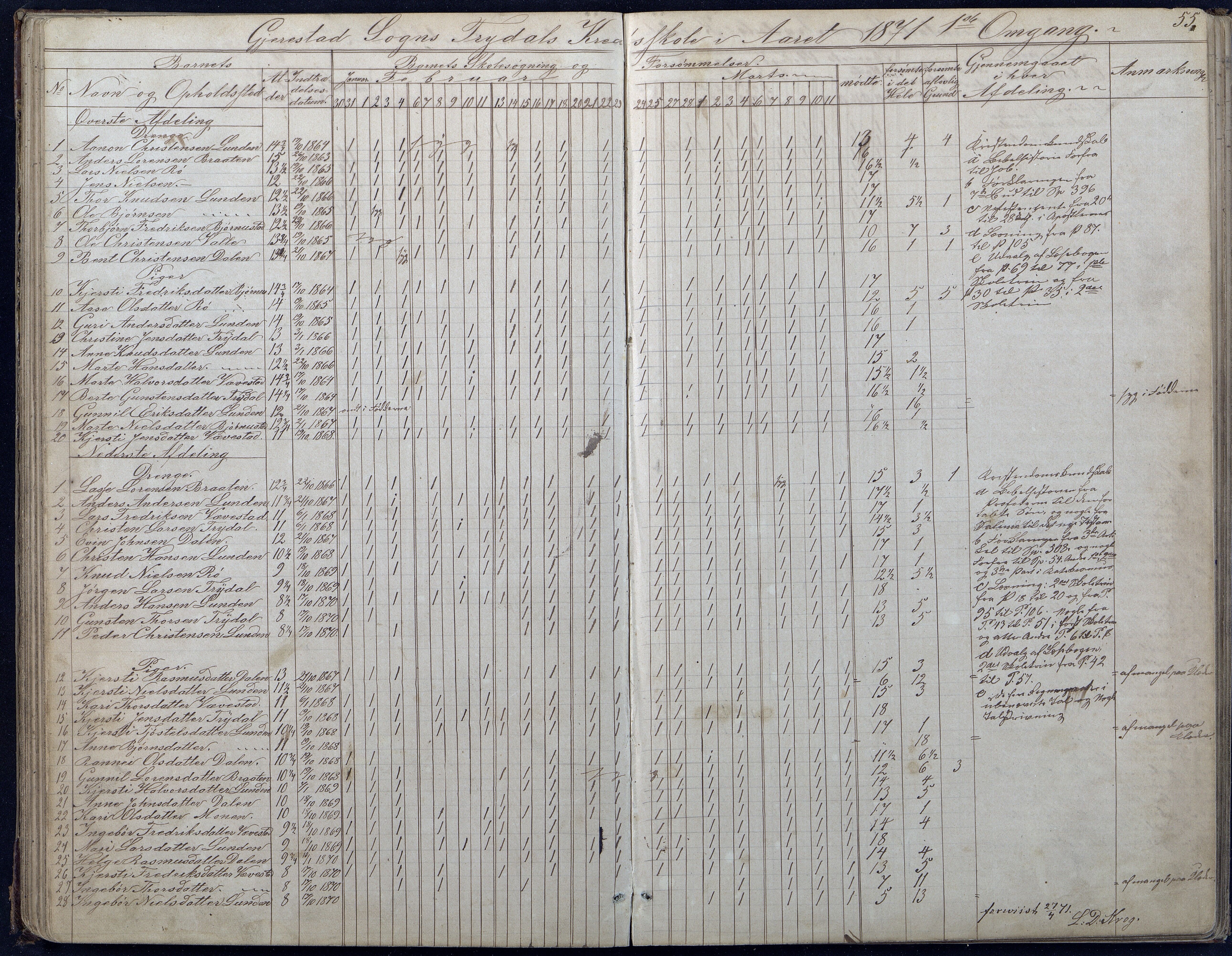 Gjerstad Kommune, Vestøl-Ljaadal-Trydal-Løite, AAKS/KA0911-550e/F01/L0001: Dagbok 1.krets Ljaadal, 2. krets Trydal, 1870-1887, p. 55