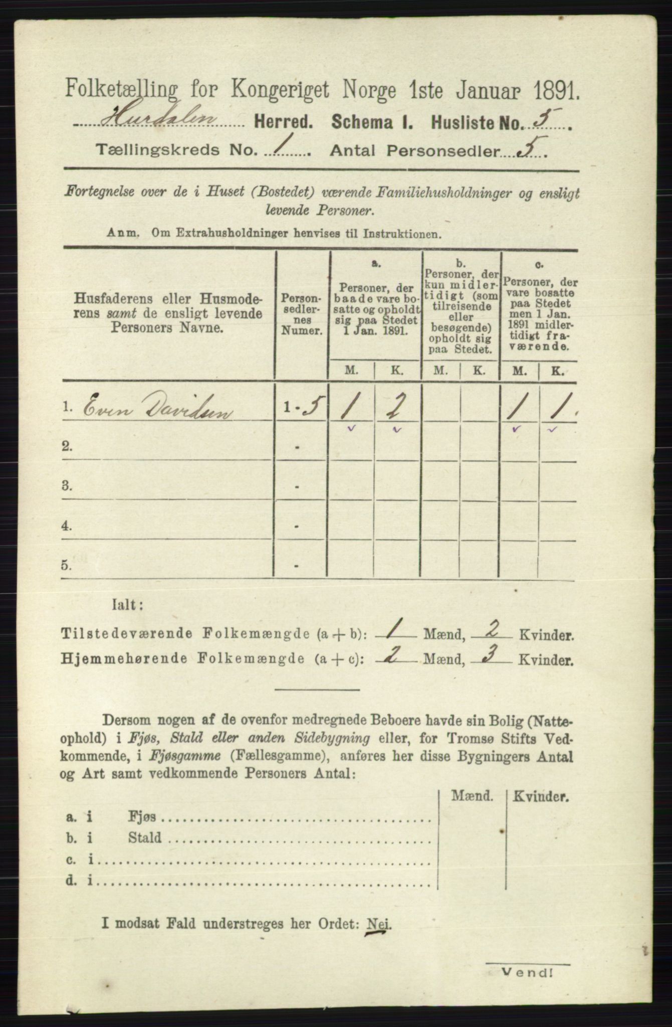 RA, 1891 census for 0239 Hurdal, 1891, p. 23