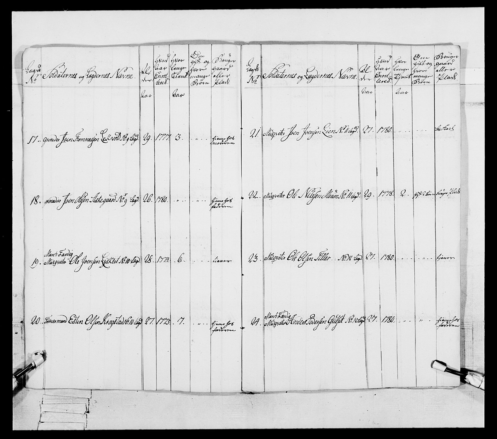 Generalitets- og kommissariatskollegiet, Det kongelige norske kommissariatskollegium, AV/RA-EA-5420/E/Eh/L0087: 3. Trondheimske nasjonale infanteriregiment, 1780, p. 363