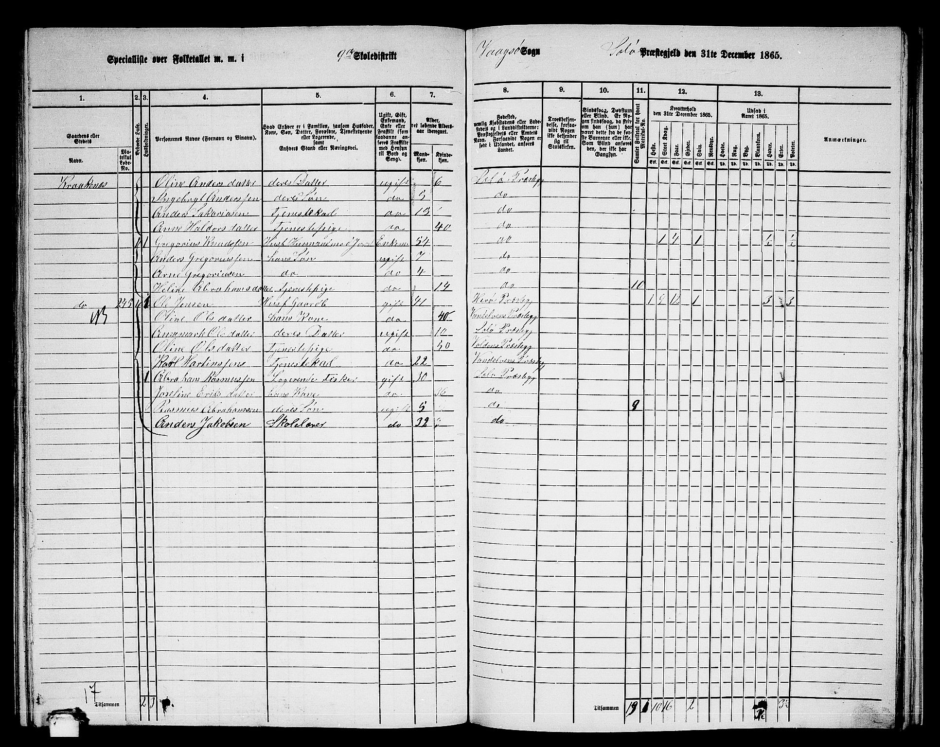 RA, 1865 census for Selje, 1865, p. 148