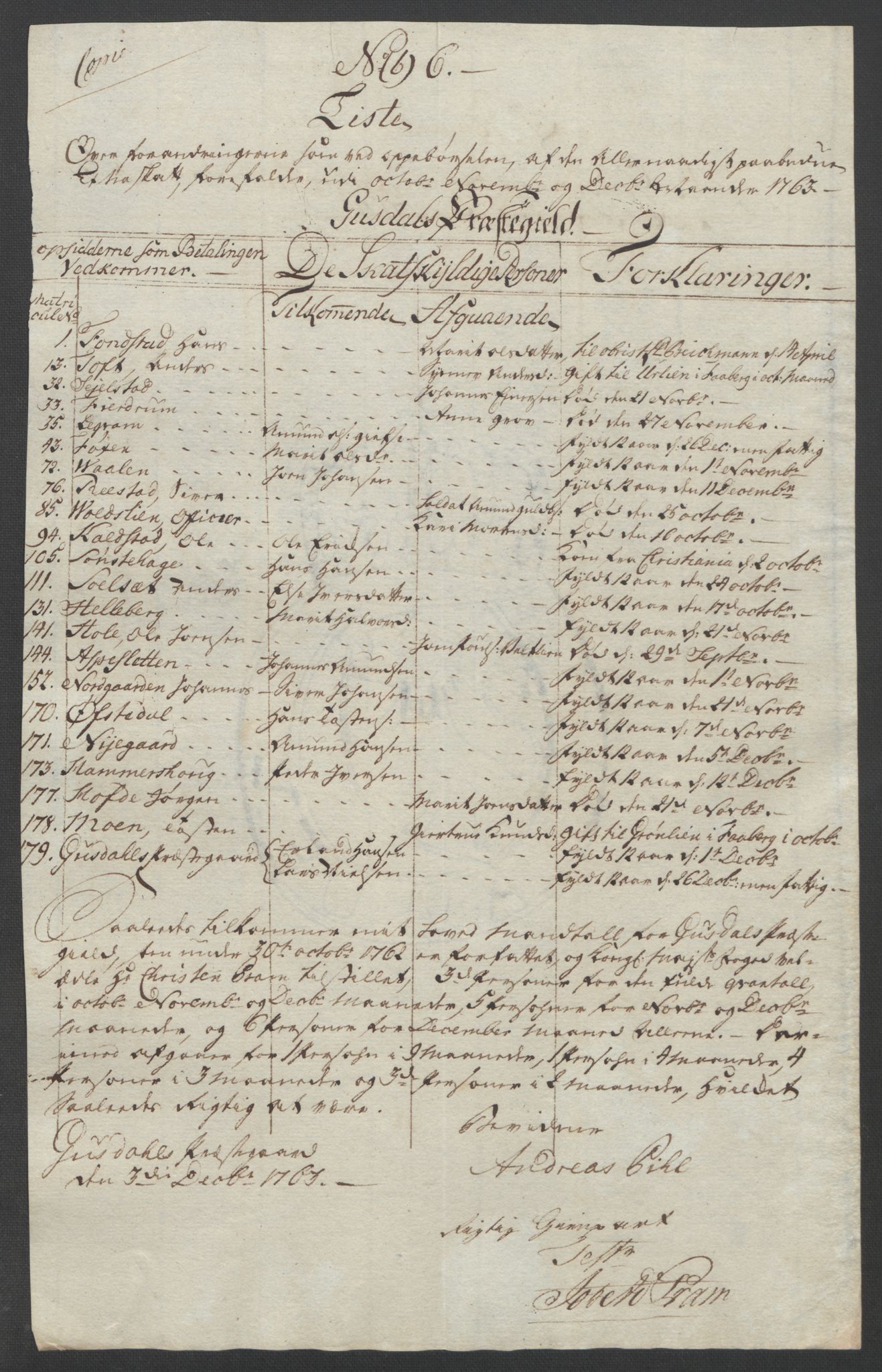 Rentekammeret inntil 1814, Reviderte regnskaper, Fogderegnskap, RA/EA-4092/R17/L1266: Ekstraskatten Gudbrandsdal, 1762-1766, p. 352