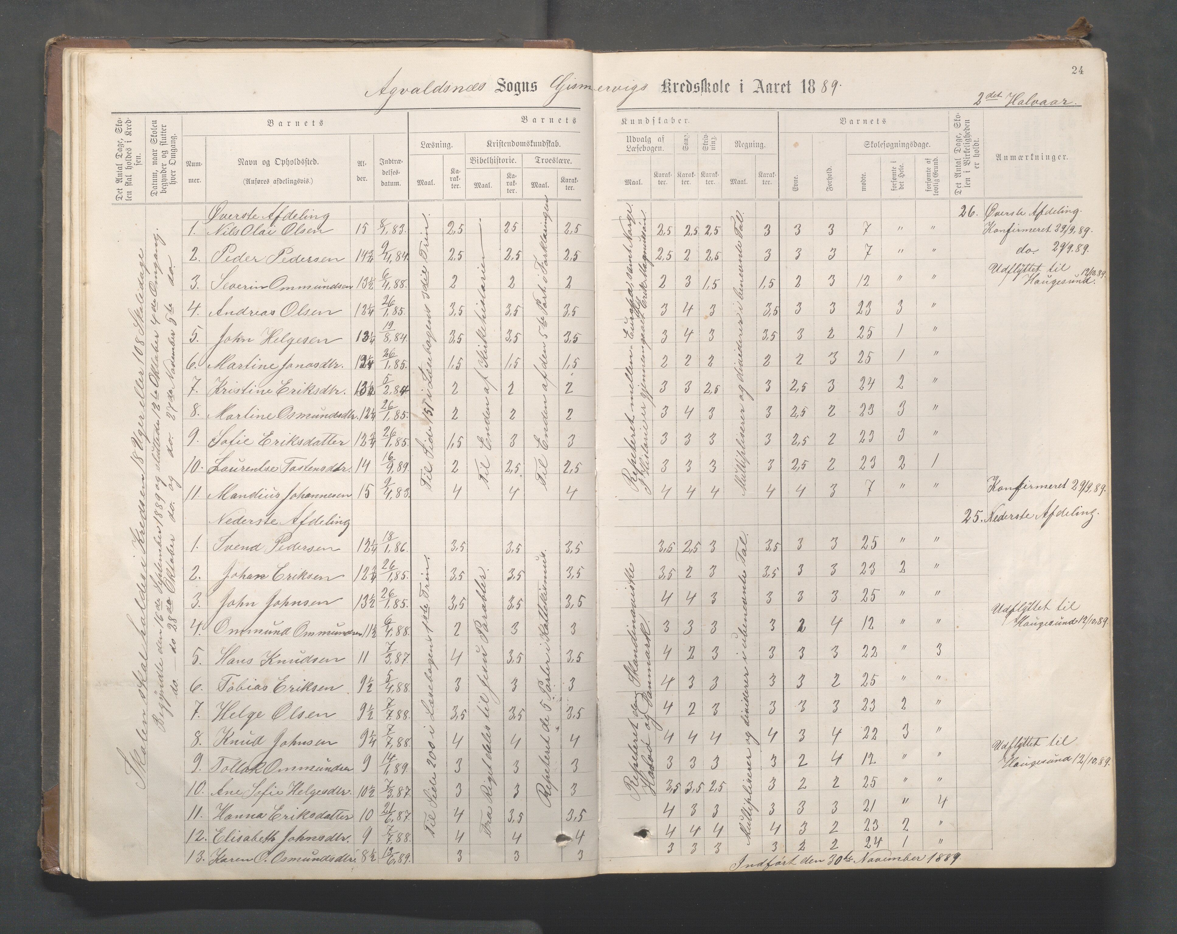 Avaldsnes kommune - Gismarvik, Høvring og Våga skole, IKAR/K-101712/H/L0001: Skoleprotokoll, 1883-1920, p. 24