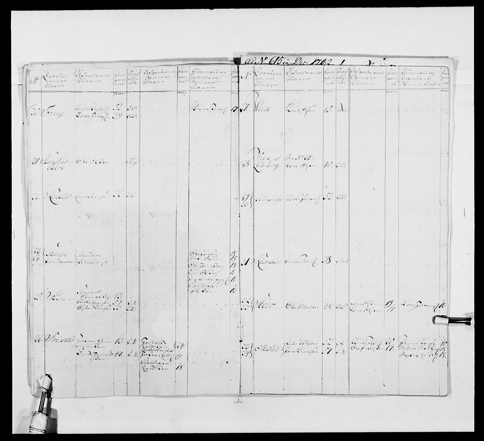 Kommanderende general (KG I) med Det norske krigsdirektorium, AV/RA-EA-5419/E/Ea/L0479b: 3. Sønnafjelske dragonregiment, 1761-1763, p. 157