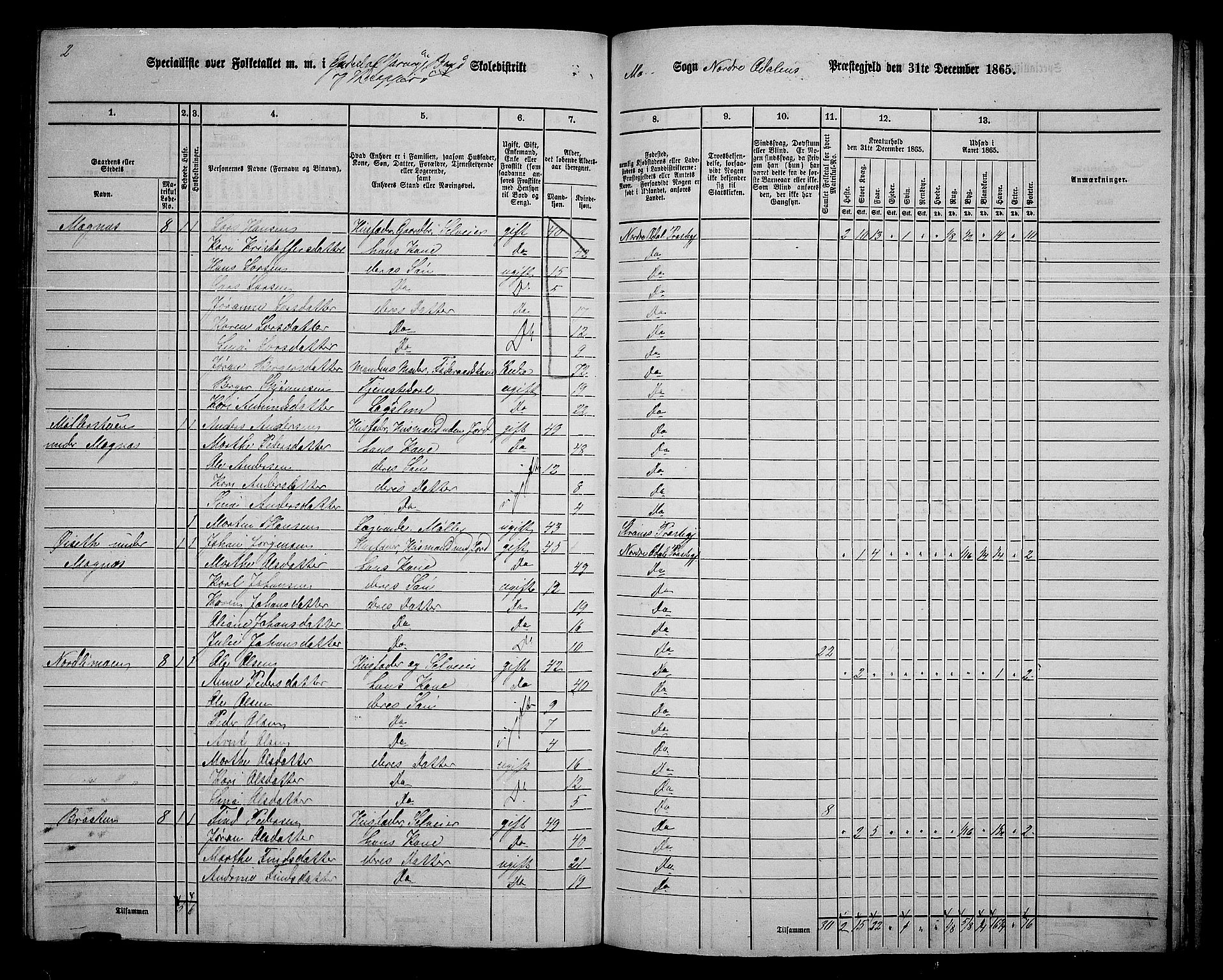 RA, 1865 census for Nord-Odal, 1865, p. 144