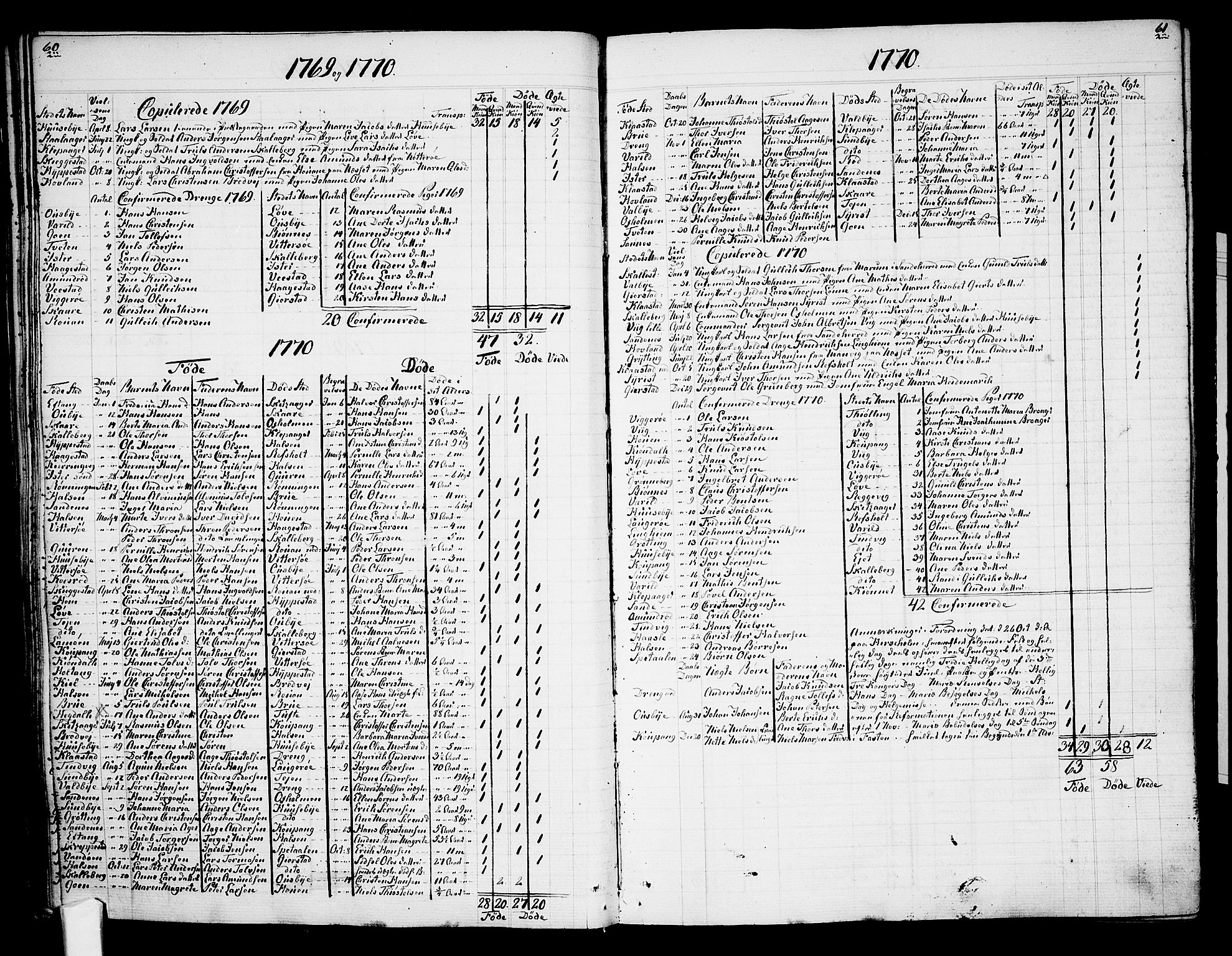 Tjølling sokneprestkontor, AV/SAKO-A-48/A/Aa/L0003: Other parish register no. 1, 1700-1813, p. 60-61