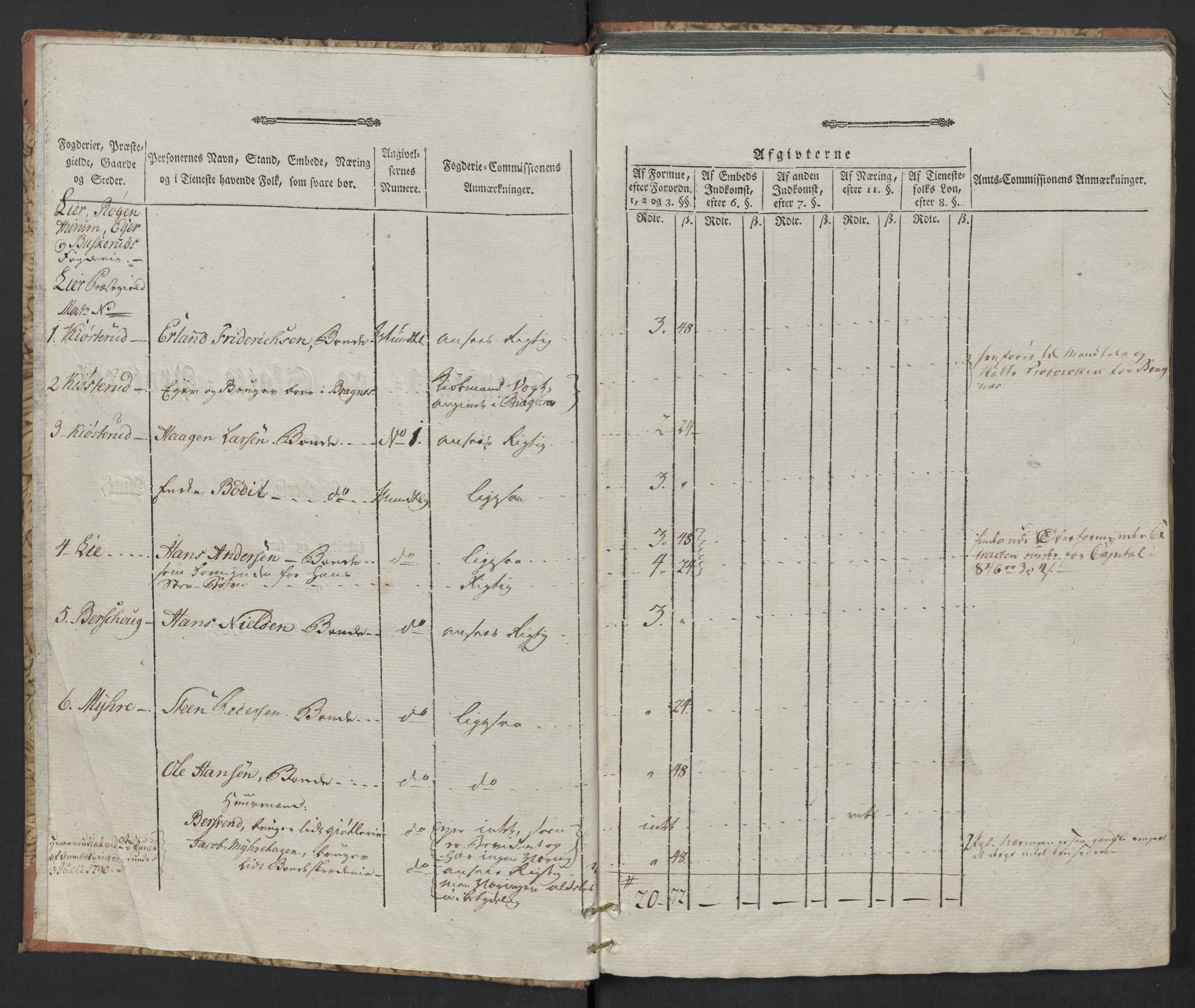Rentekammeret inntil 1814, Reviderte regnskaper, Mindre regnskaper, RA/EA-4068/Rf/Rfe/L0005: Buskerud fogderi. Christiania, 1789, p. 5
