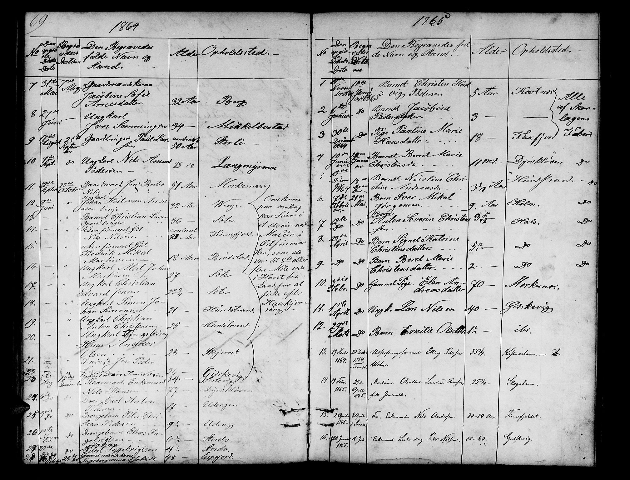 Tranøy sokneprestkontor, SATØ/S-1313/I/Ia/Iab/L0012klokker: Parish register (copy) no. 12, 1859-1874, p. 69