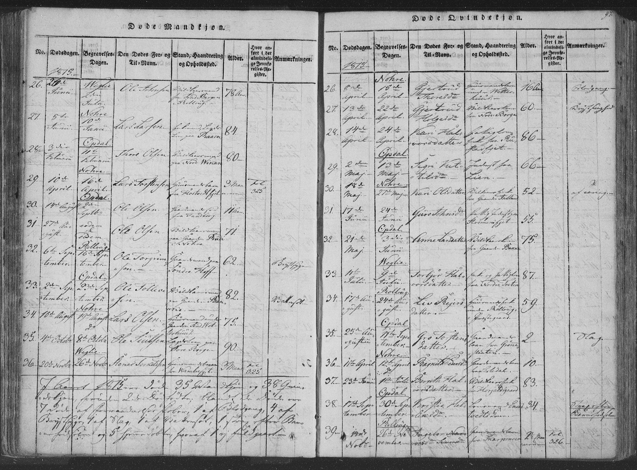 Rollag kirkebøker, AV/SAKO-A-240/F/Fa/L0006: Parish register (official) no. I 6, 1814-1828, p. 97