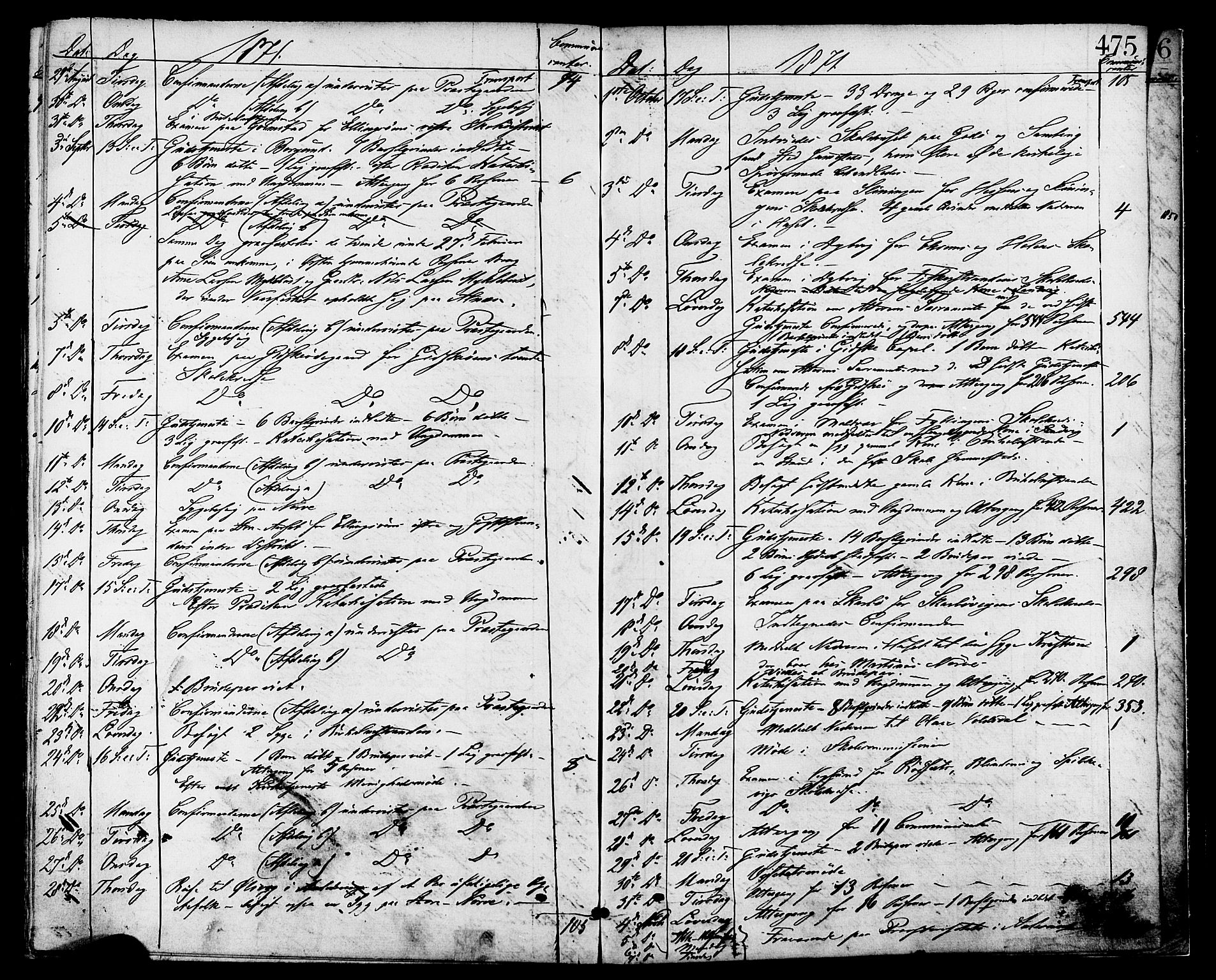 Ministerialprotokoller, klokkerbøker og fødselsregistre - Møre og Romsdal, AV/SAT-A-1454/528/L0399: Parish register (official) no. 528A10, 1864-1879, p. 475