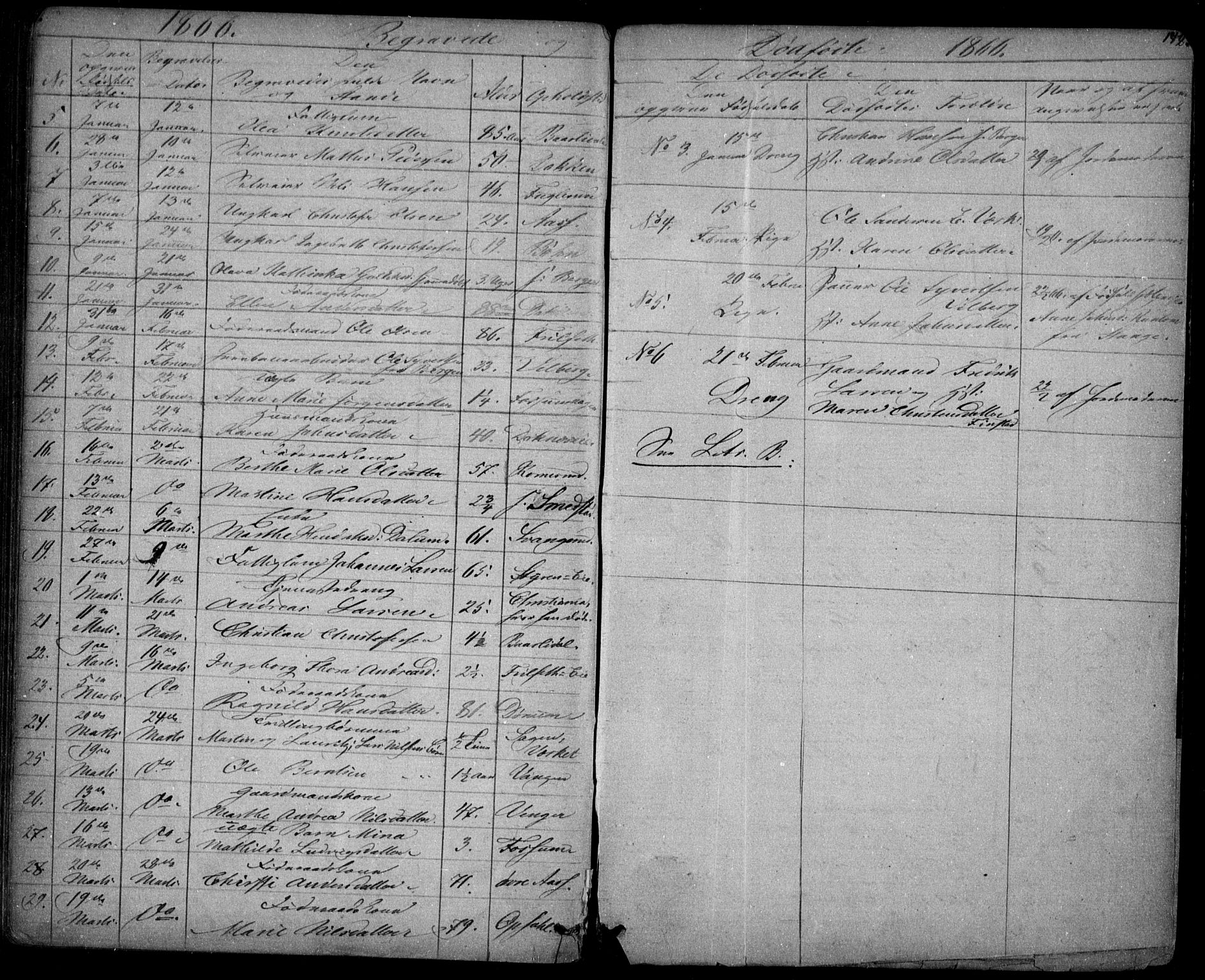 Eidsvoll prestekontor Kirkebøker, SAO/A-10888/G/Ga/L0001: Parish register (copy) no. I 1, 1861-1866, p. 142