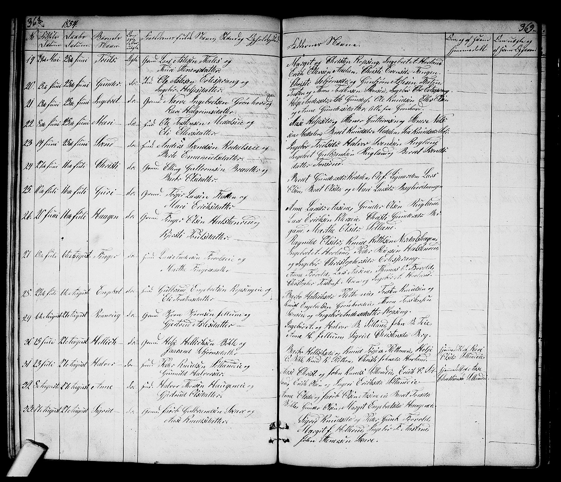 Sigdal kirkebøker, SAKO/A-245/G/Gb/L0001: Parish register (copy) no. II 1, 1841-1874, p. 368-369