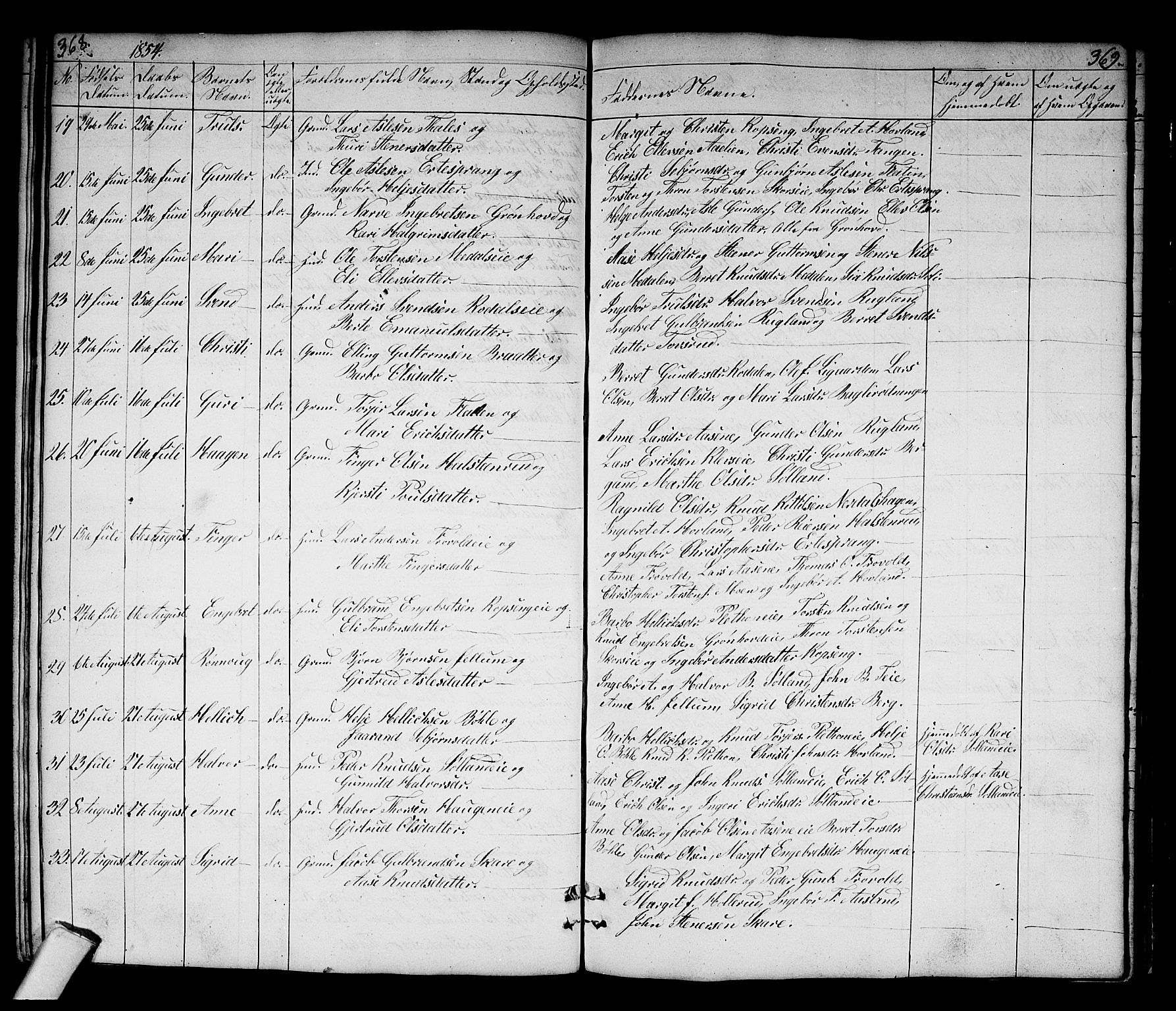 Sigdal kirkebøker, AV/SAKO-A-245/G/Gb/L0001: Parish register (copy) no. II 1, 1841-1874, p. 368-369