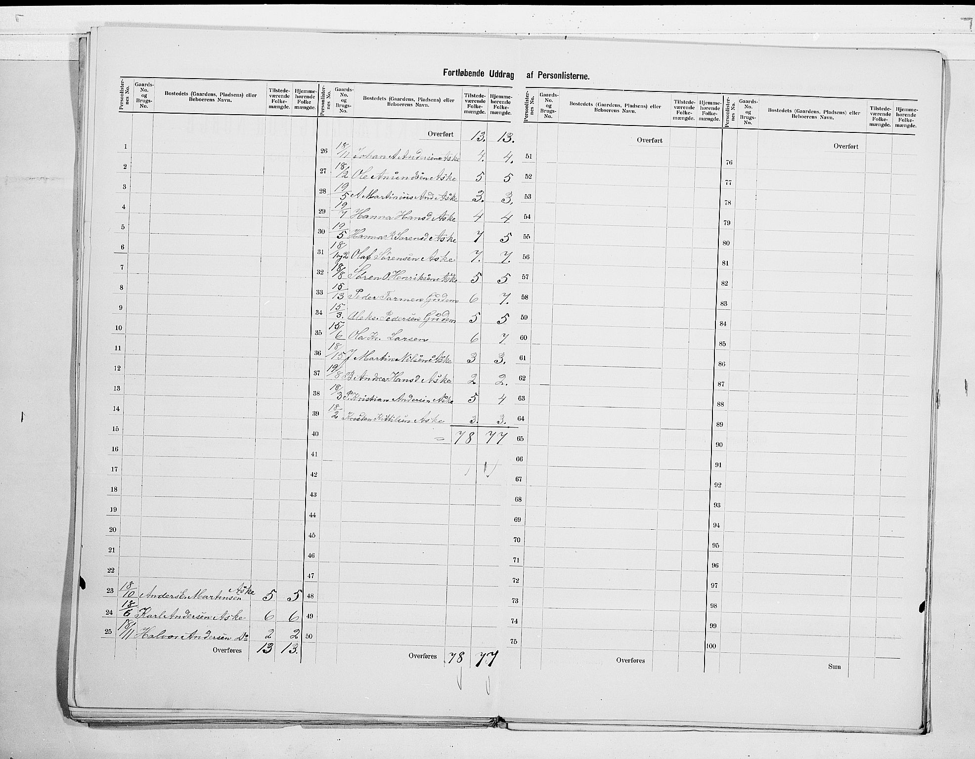 RA, 1900 census for Brunlanes, 1900, p. 19