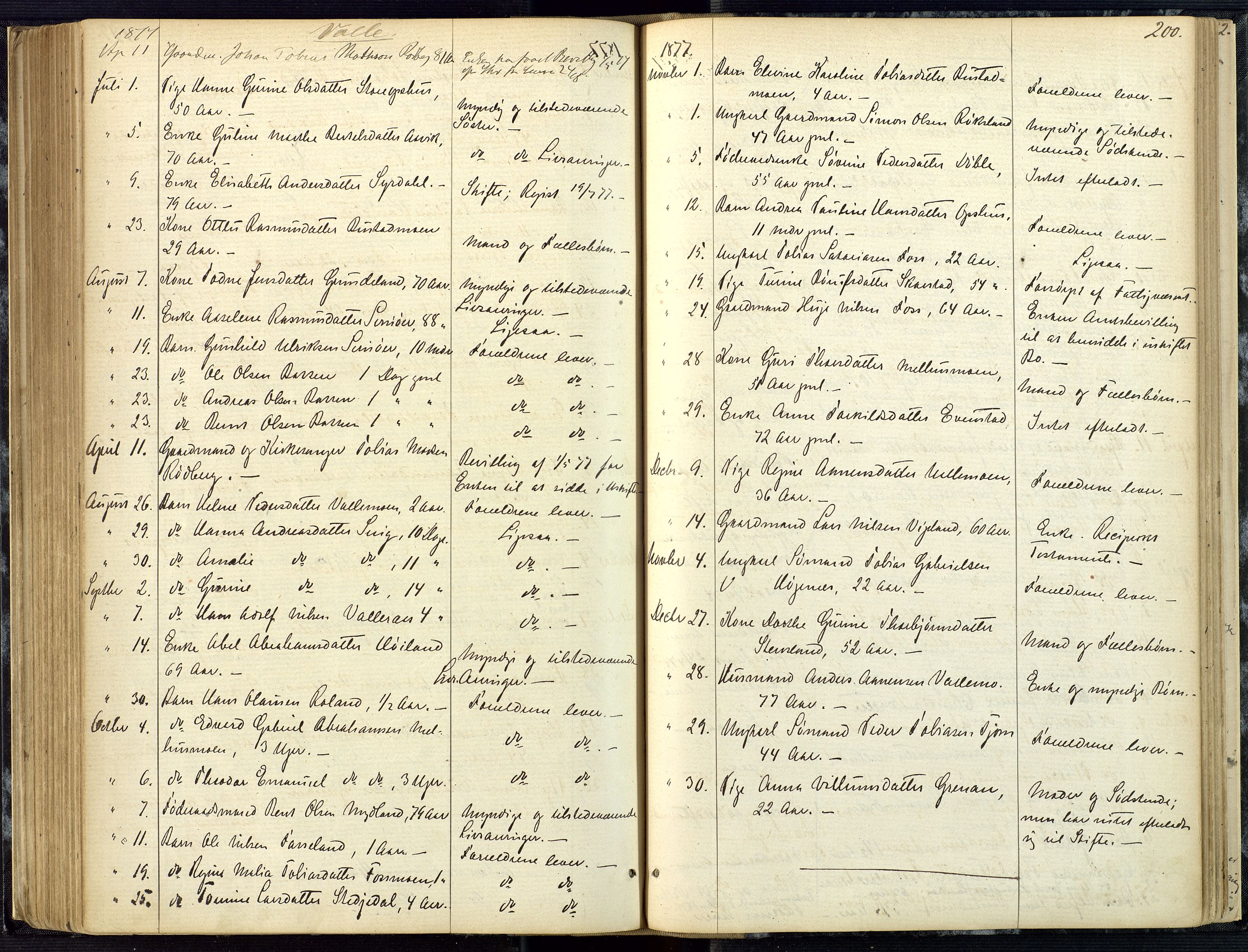 Mandal sorenskriveri, AV/SAK-1221-0005/001/H/Ha/L0001: Dødsfall hele sorenskriveriet nr A1, 1862-1901, p. 199b-200a