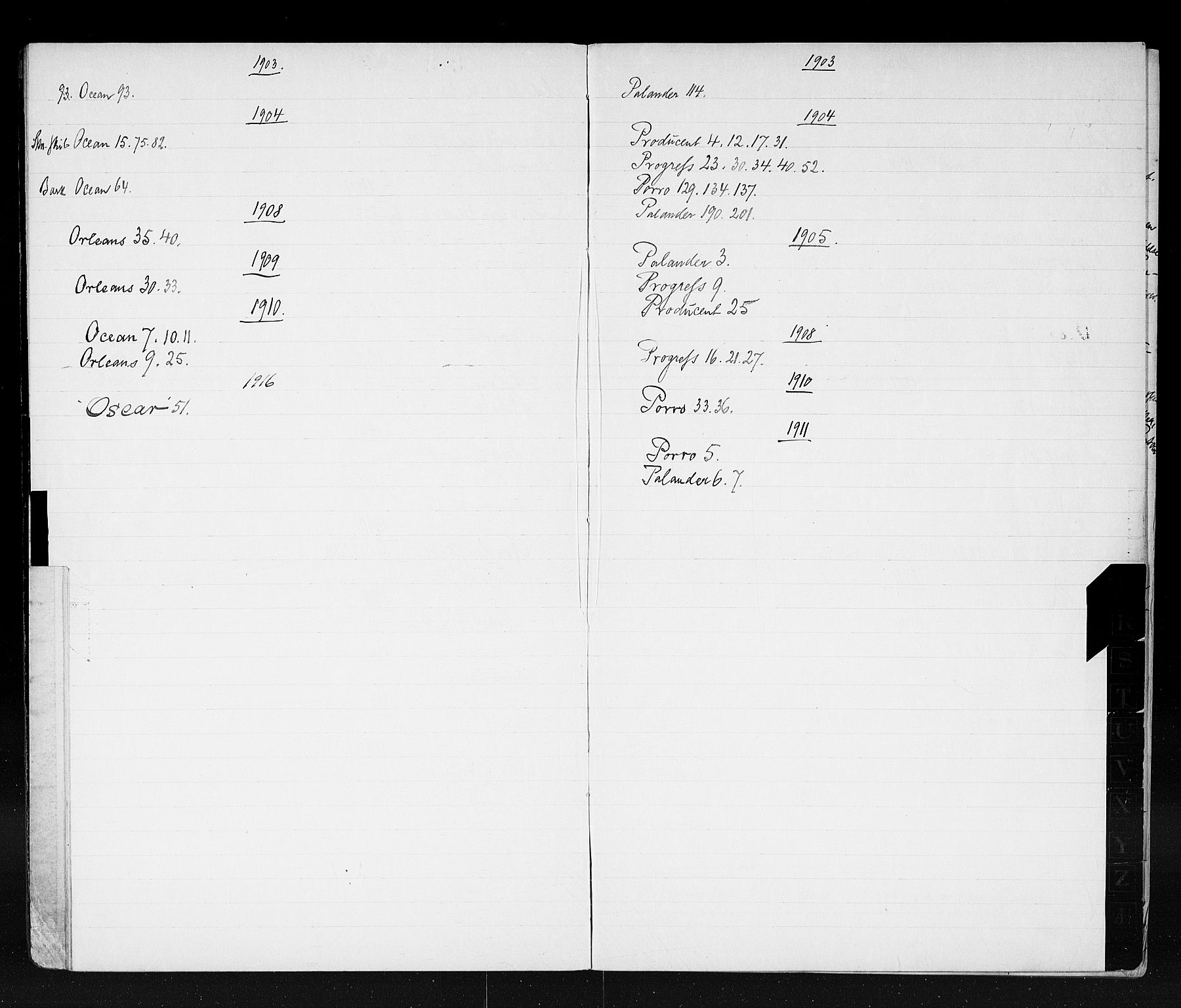 Risør tollsted, SAK/1351-0010/H/Ha/L0194: Journal for skipsregistrering, 1903-1948, p. 9