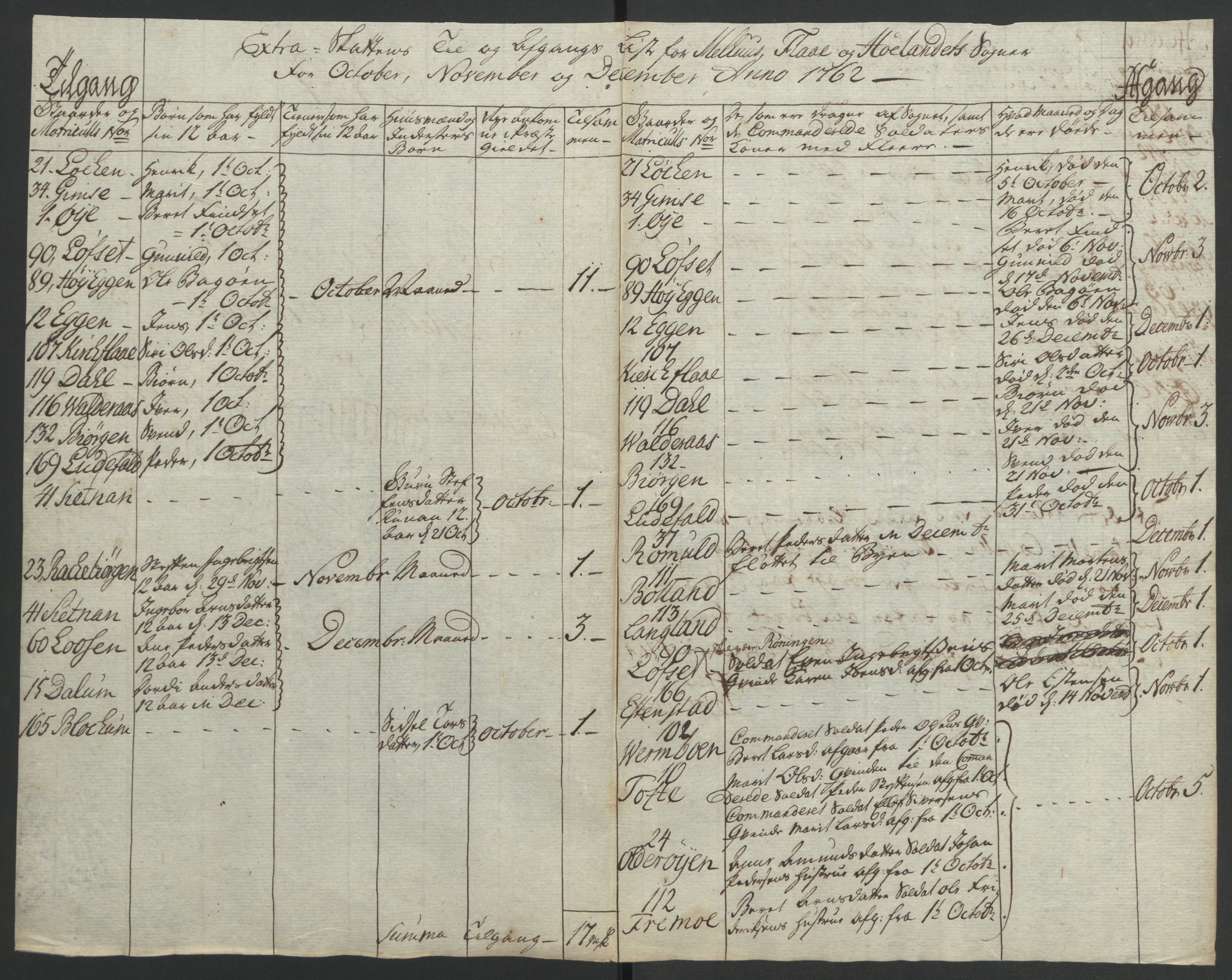 Rentekammeret inntil 1814, Realistisk ordnet avdeling, RA/EA-4070/Ol/L0021: [Gg 10]: Ekstraskatten, 23.09.1762. Orkdal og Gauldal, 1762-1767, p. 235