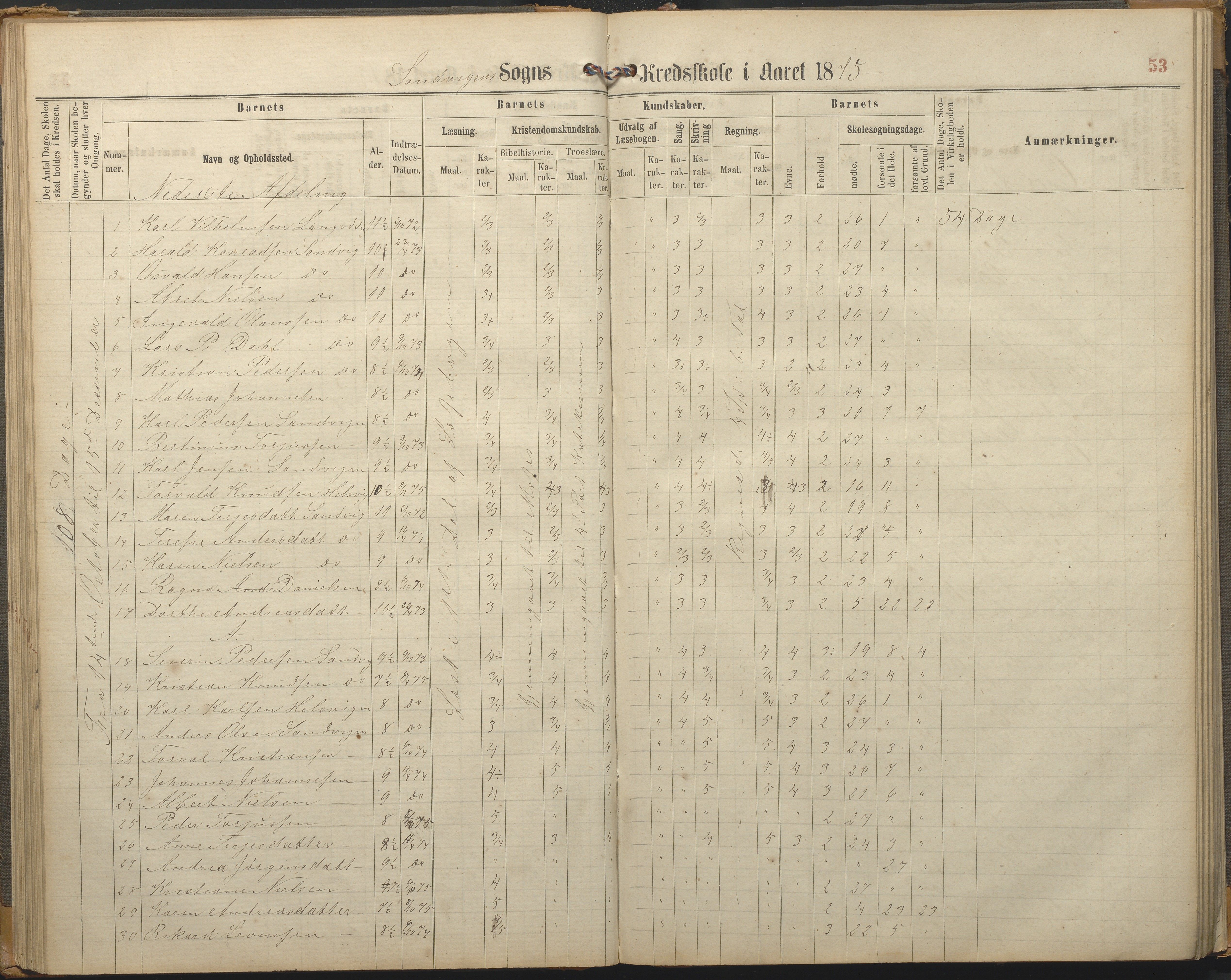 Hisøy kommune frem til 1991, AAKS/KA0922-PK/33/L0002: Skoleprotokoll, 1863-1881, p. 53