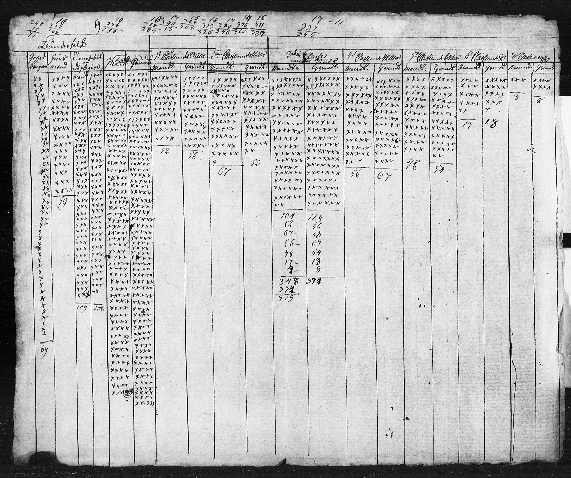 SAKO, 1815 Census for Seljord parish, 1815, p. 31