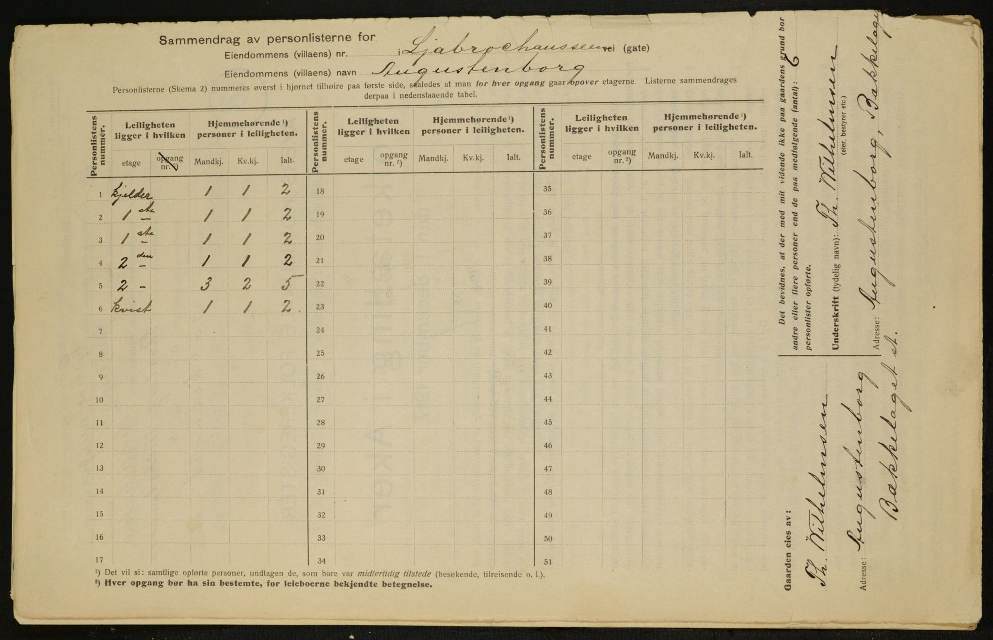 OBA, Municipal Census 1917 for Aker, 1917, p. 20159